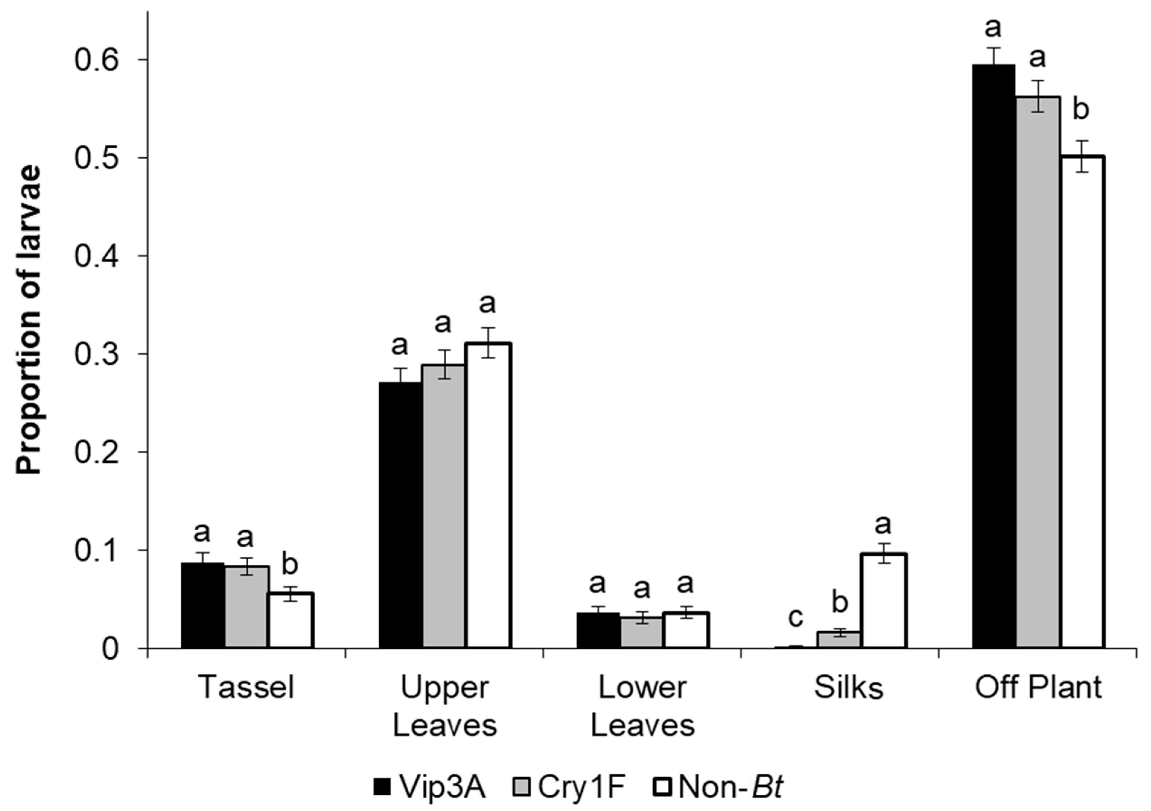 Insects 14 00524 g003