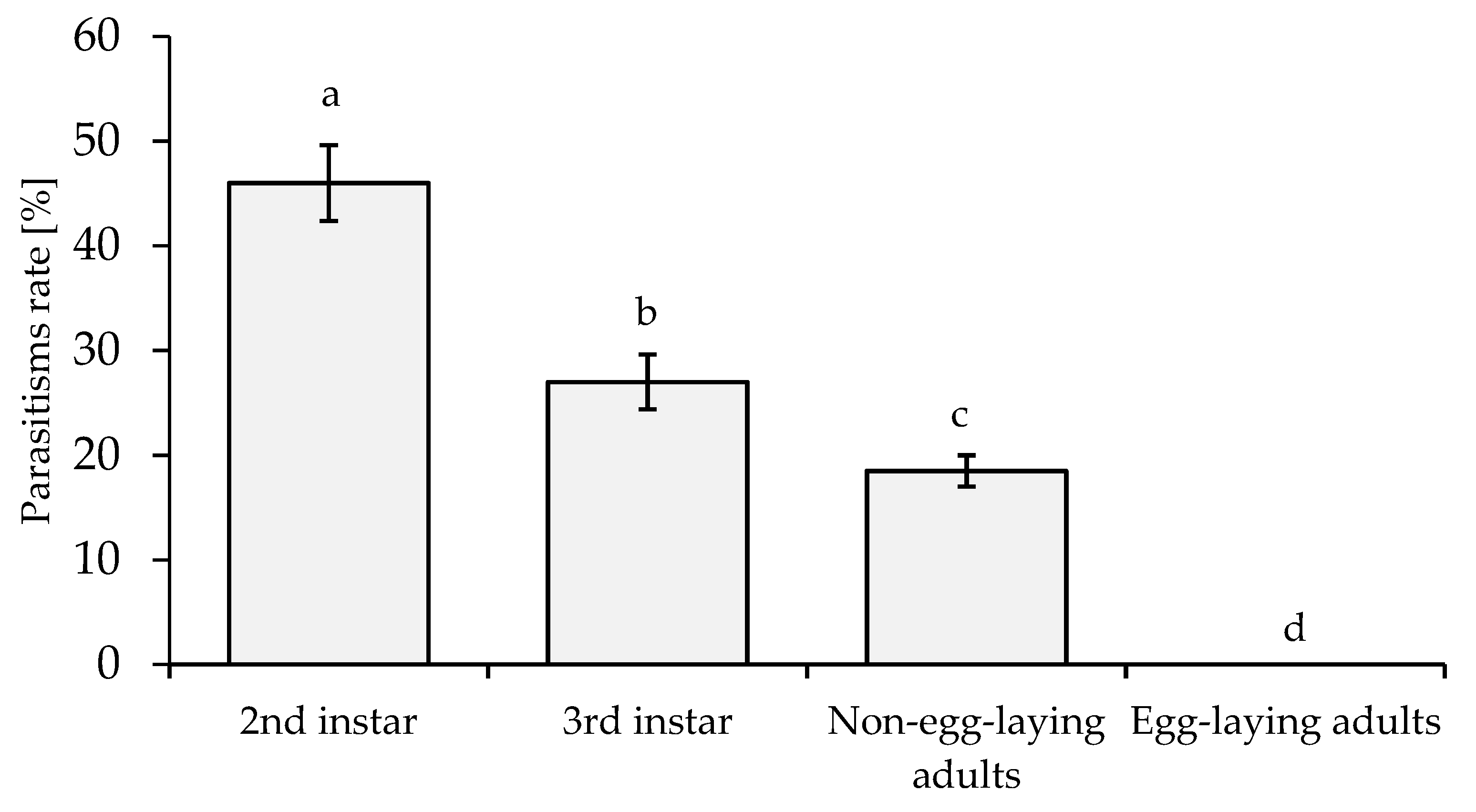 Insects 14 00528 g001 Insects 14 00528 g001