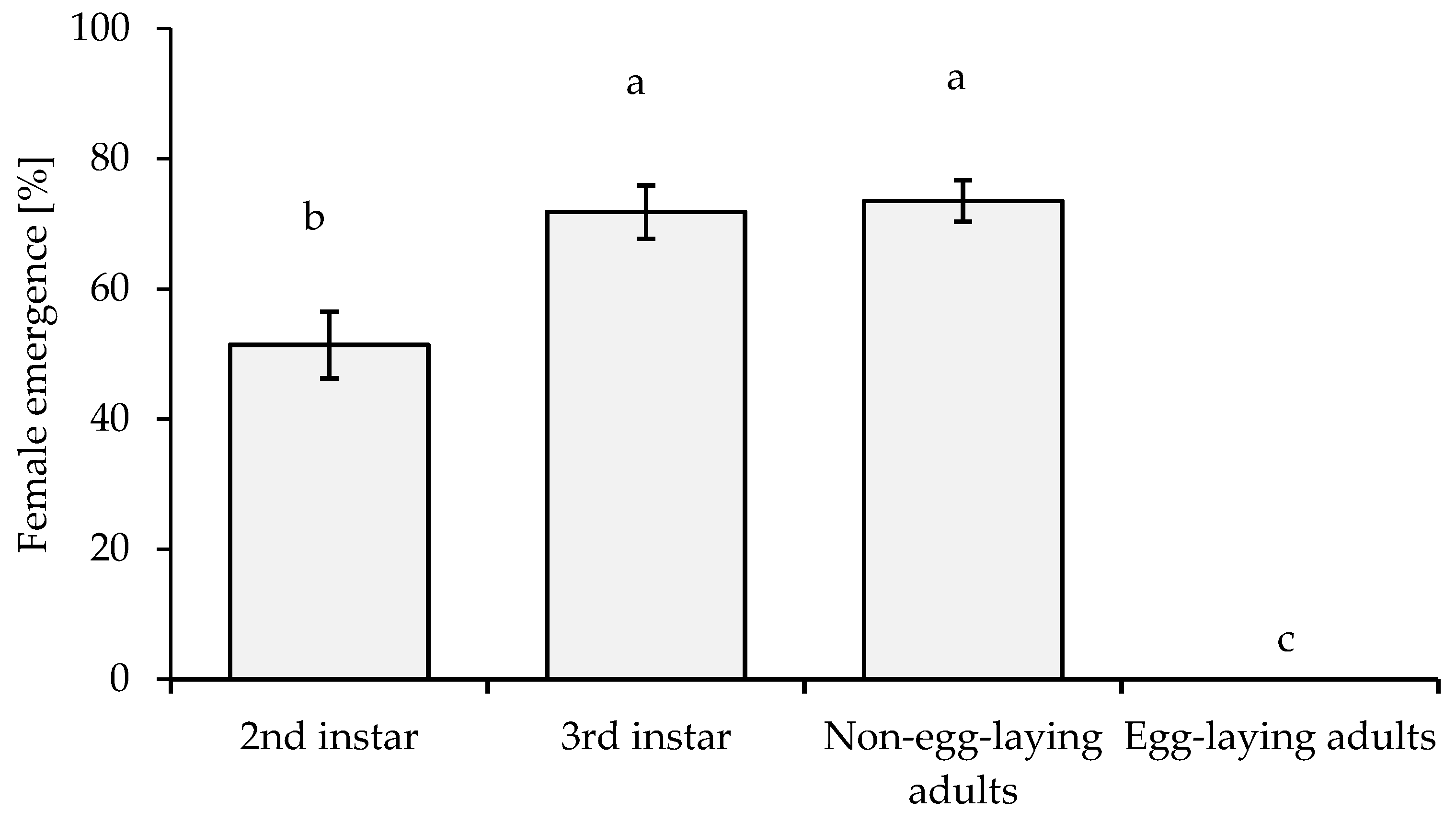 Insects 14 00528 g003 Insects 14 00528 g003