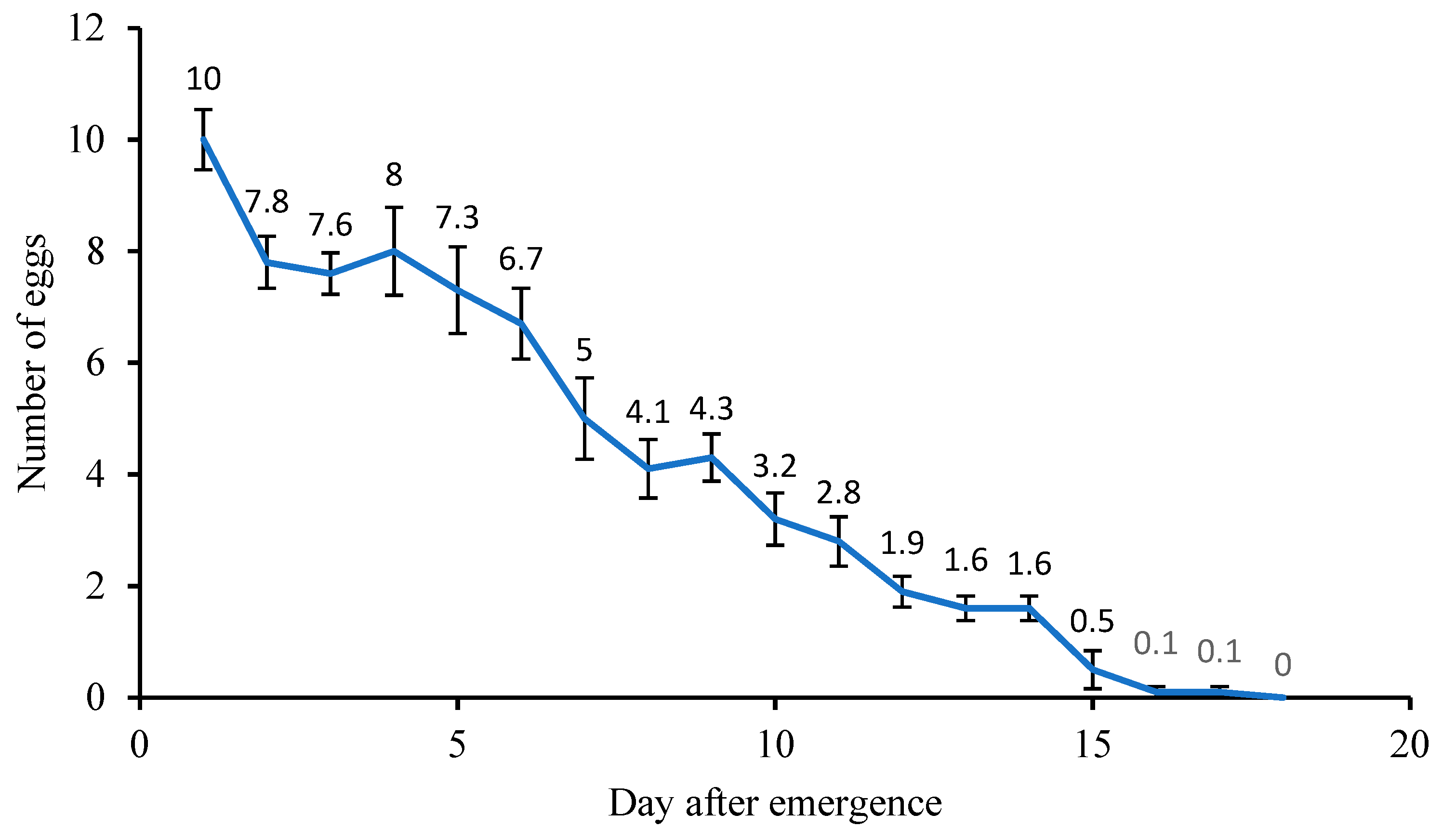 Insects 14 00528 g004 Insects 14 00528 g004