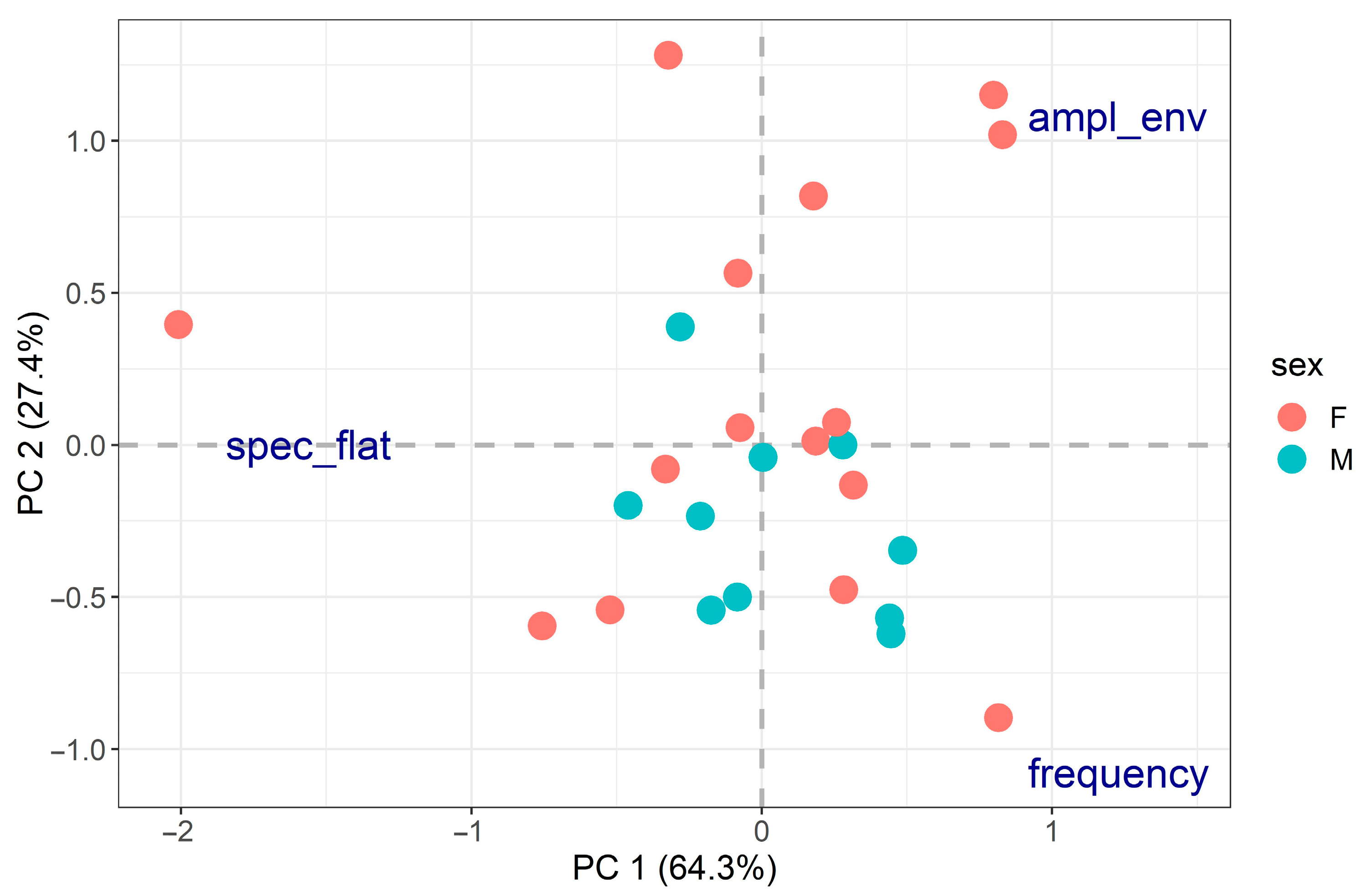 Insects 14 00529 g003