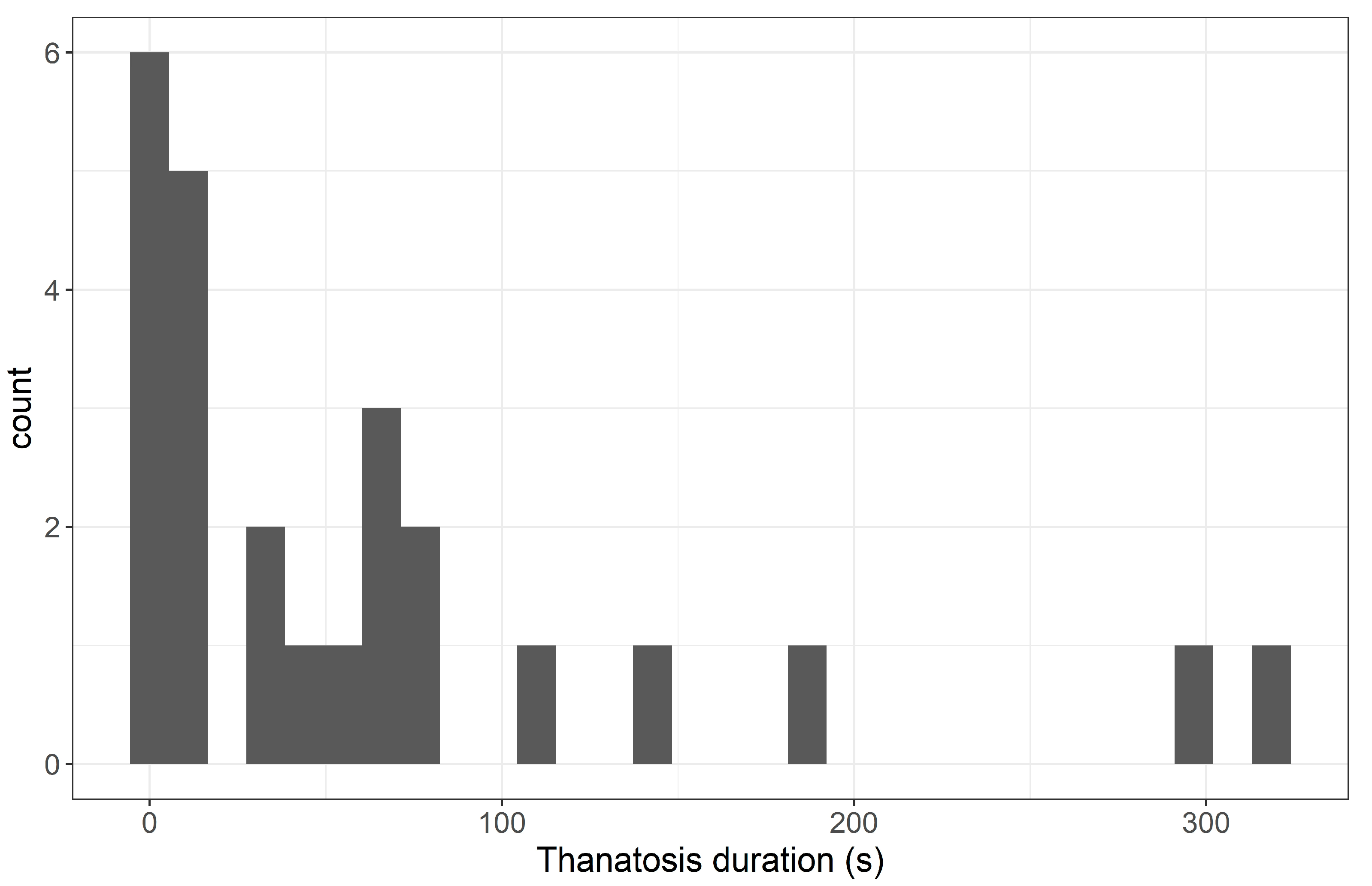 Insects 14 00529 g004