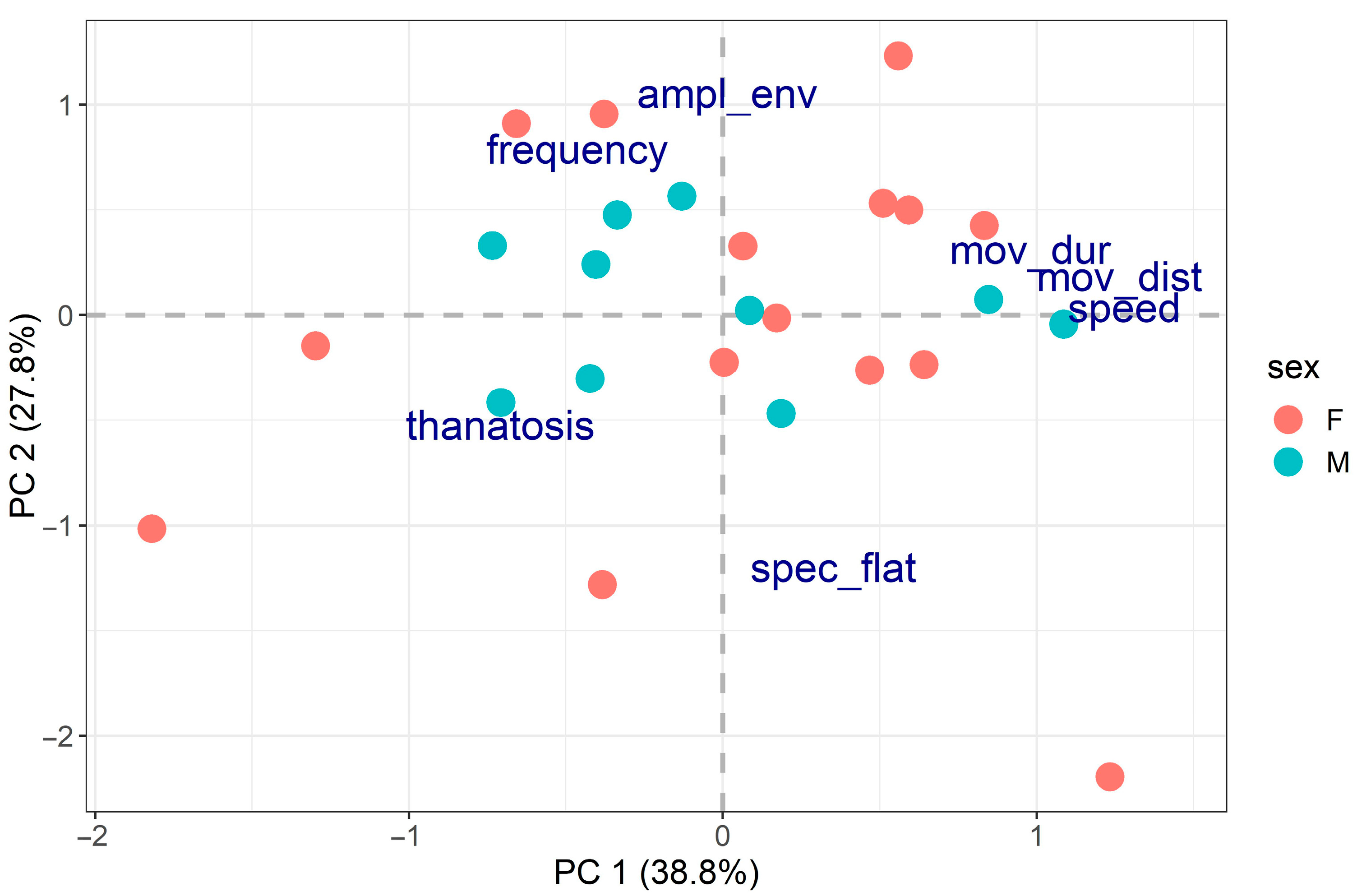 Insects 14 00529 g005