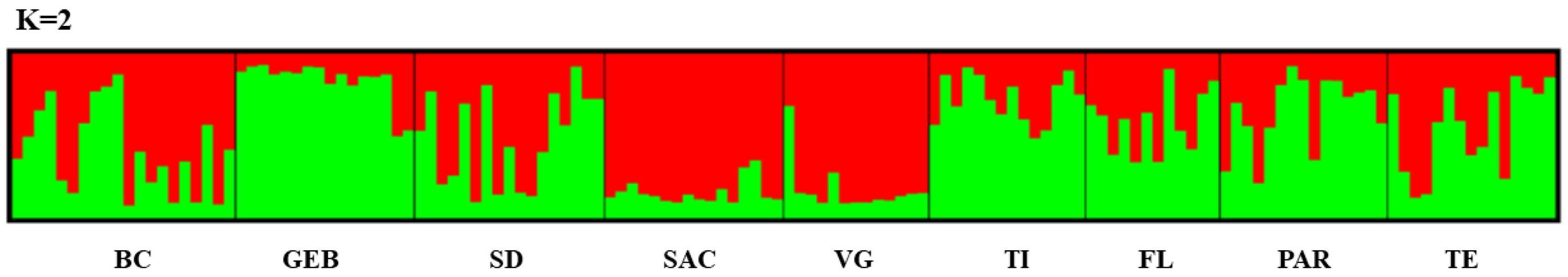 Insects 14 00530 g002 Insects 14 00530 g002