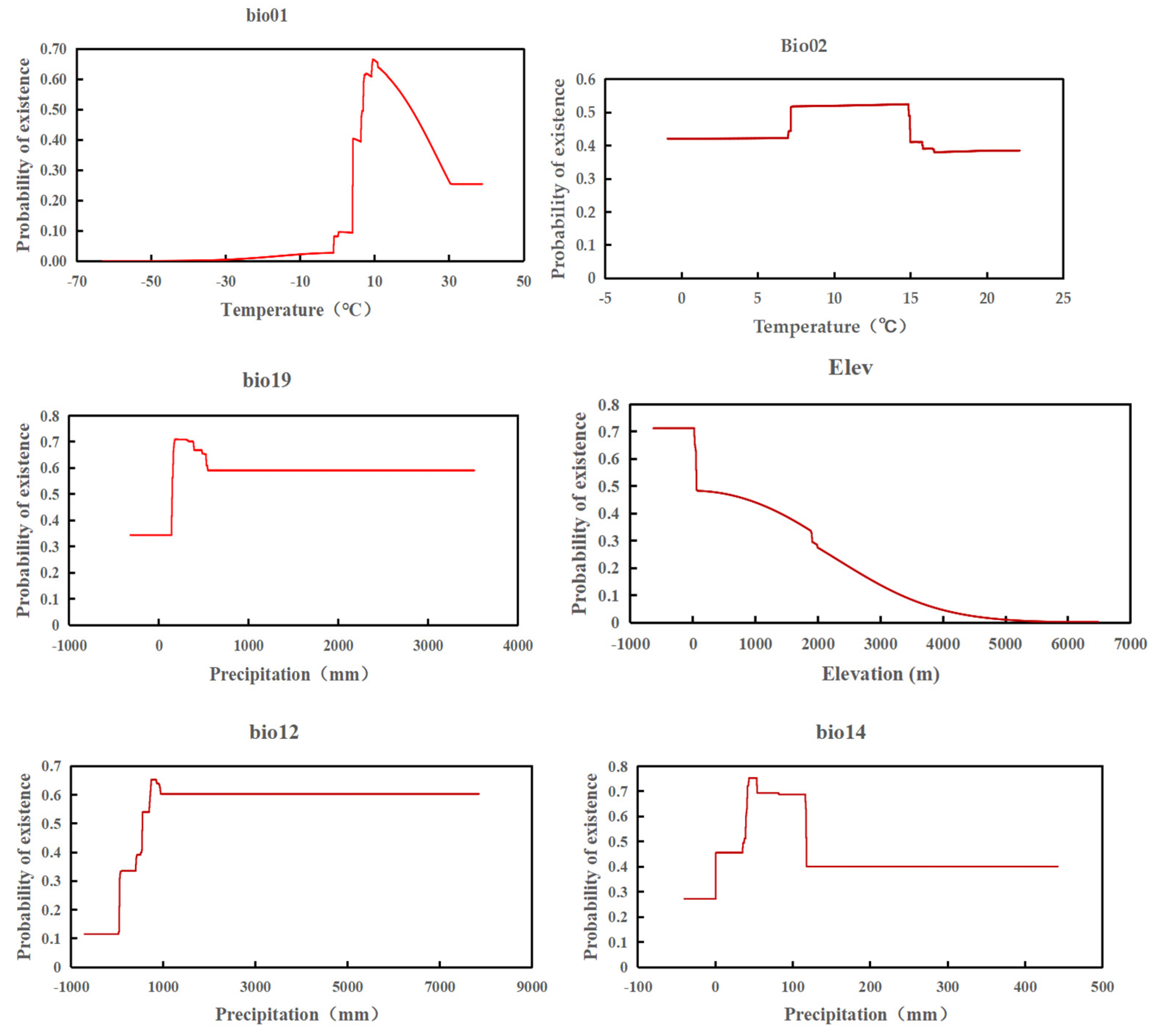 Insects 14 00531 g004a