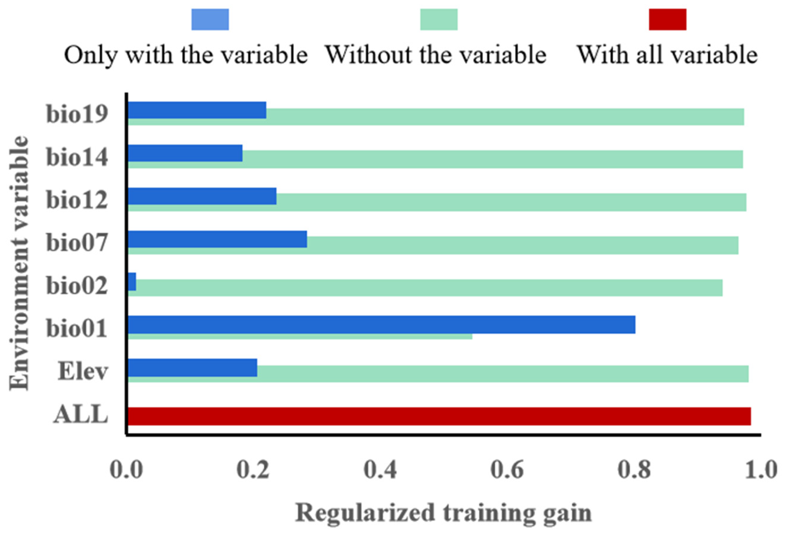 Insects 14 00531 g005