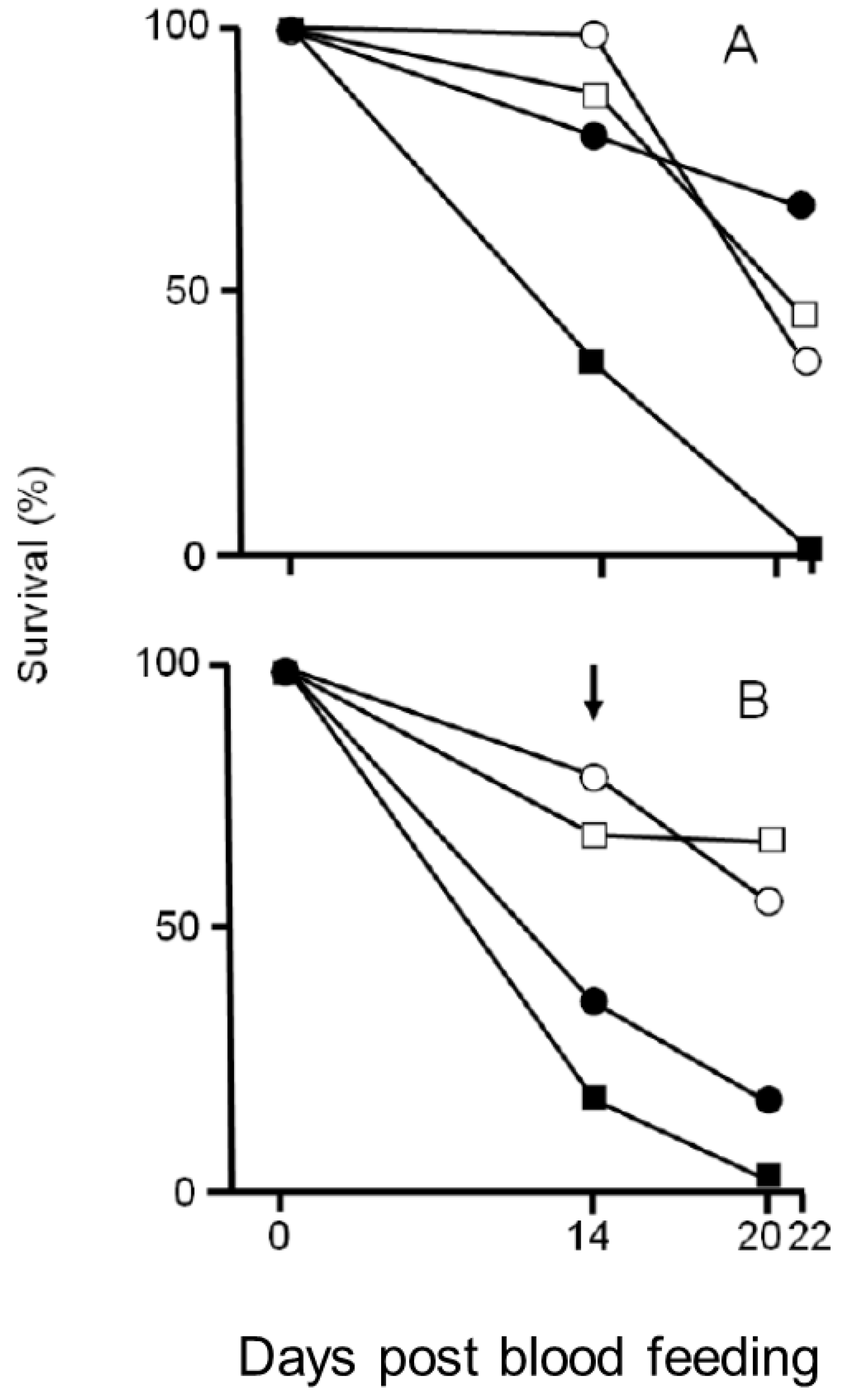 Insects 14 00543 g001 Insects 14 00543 g001