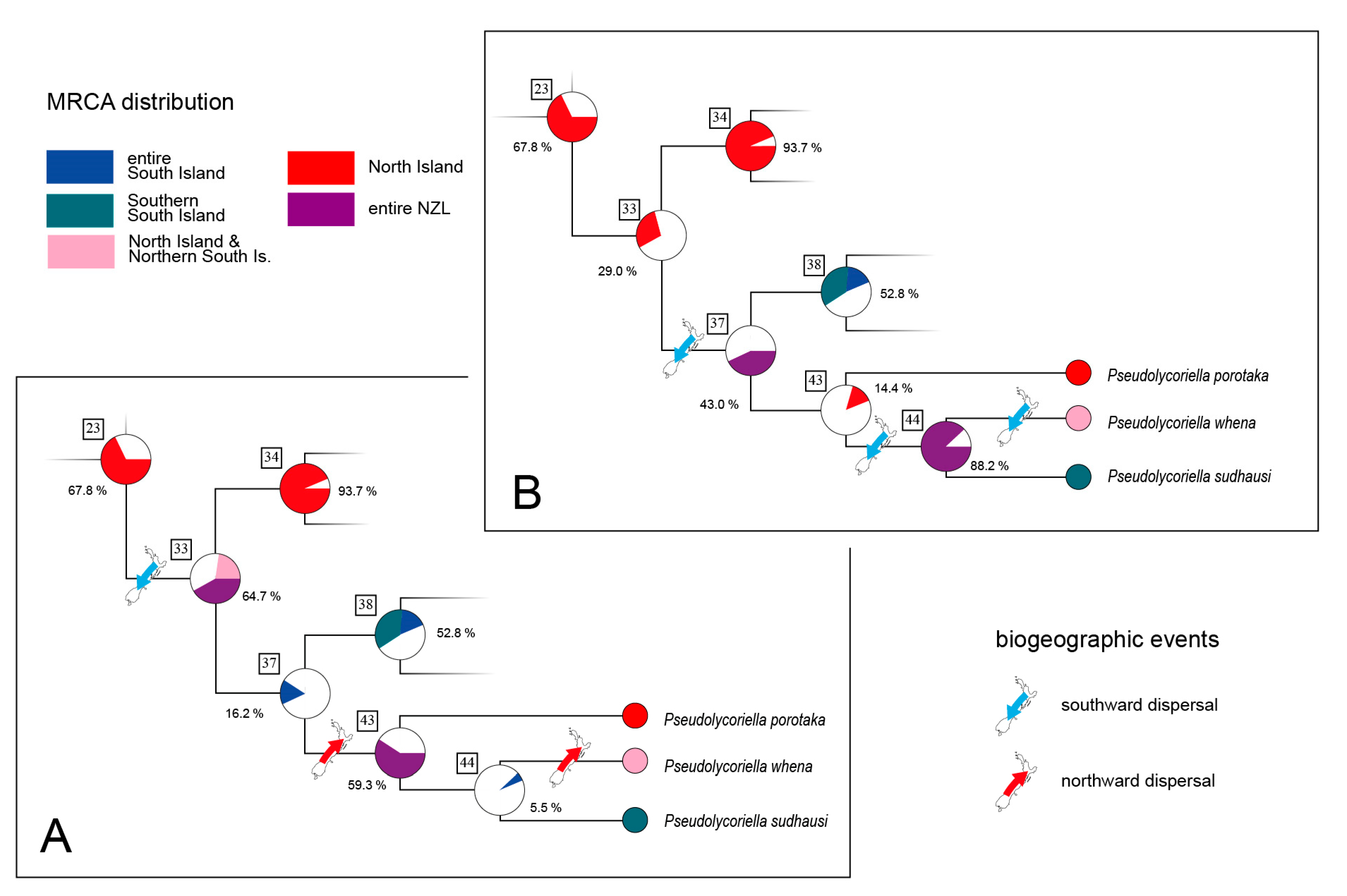 Insects 14 00548 g007 Insects 14 00548 g007