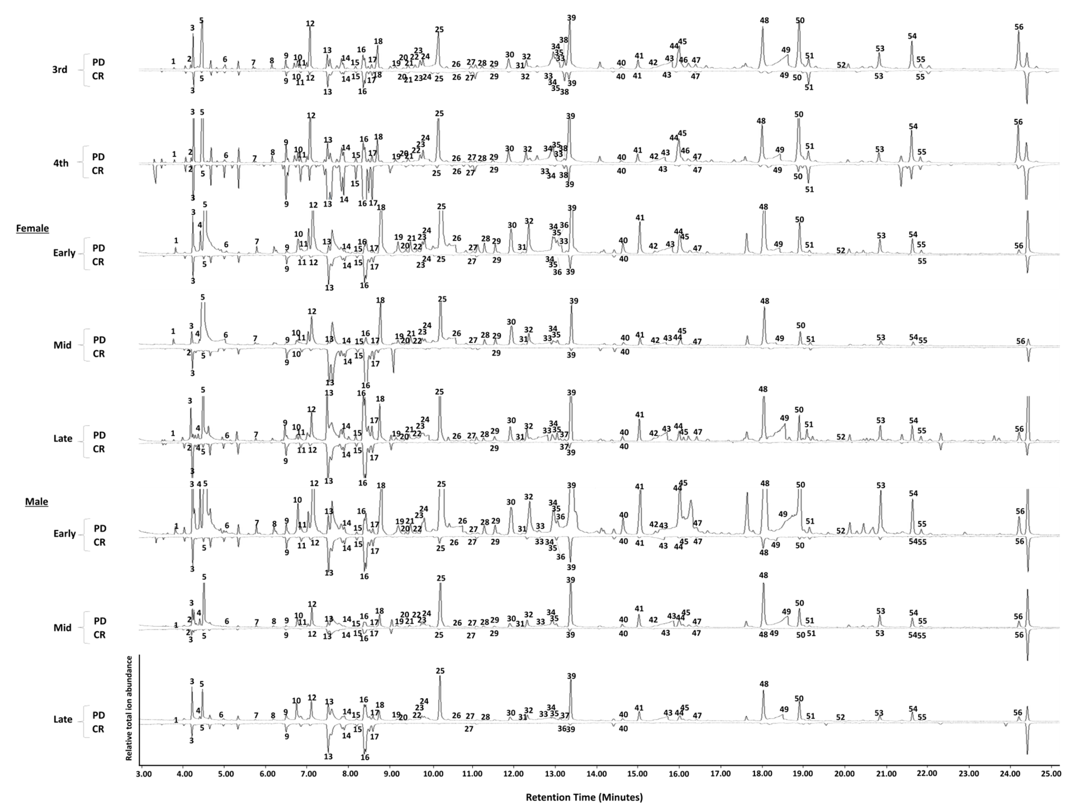 Insects 14 00551 g001 Insects 14 00551 g001