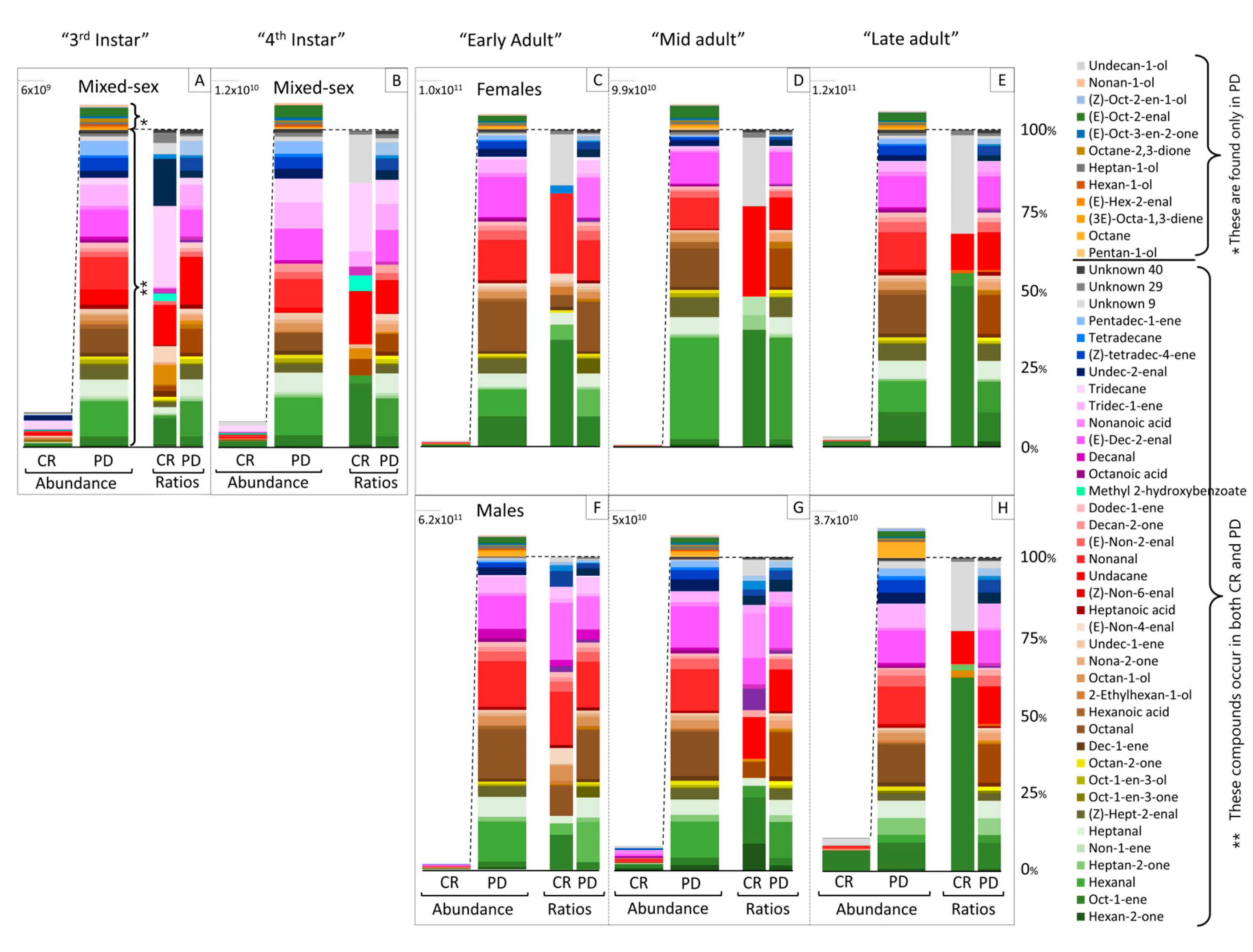 Insects 14 00551 g002 Insects 14 00551 g002