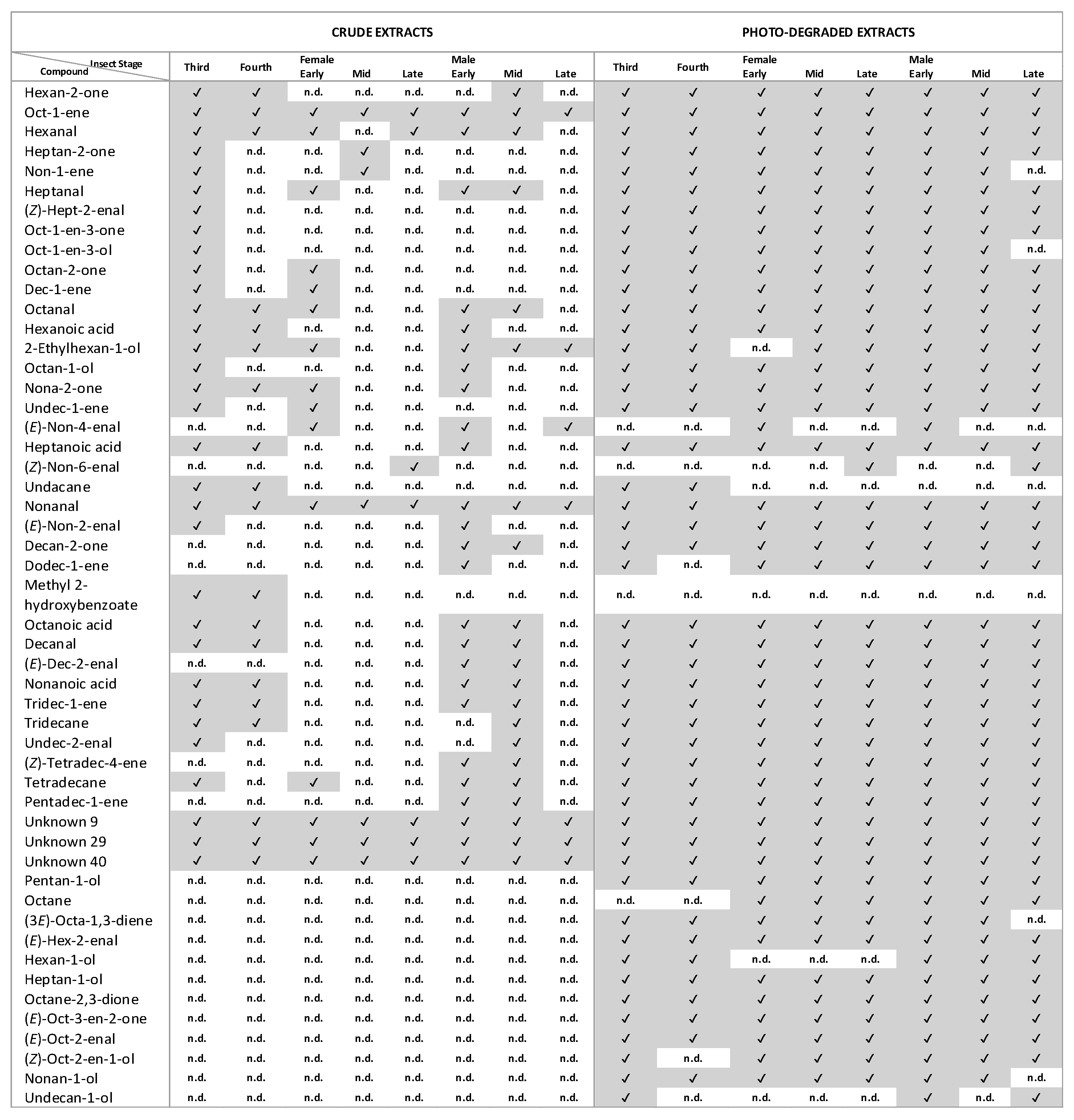 Insects 14 00551 g003 Insects 14 00551 g003