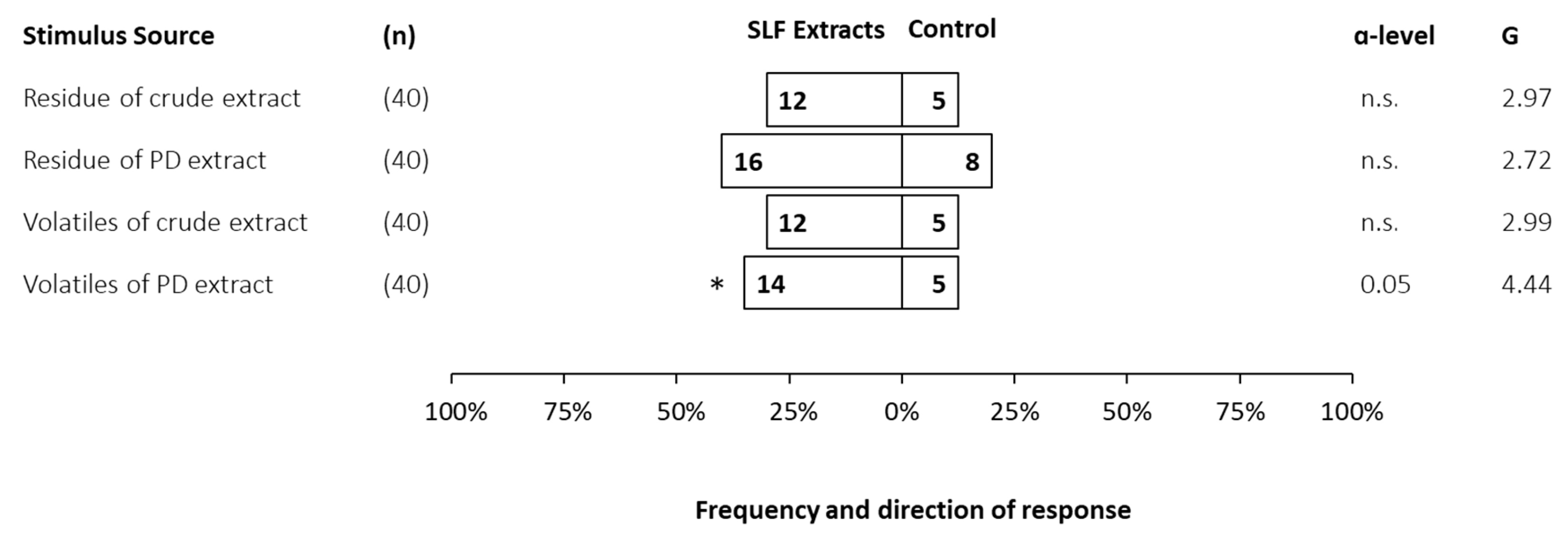 Insects 14 00551 g004 Insects 14 00551 g004