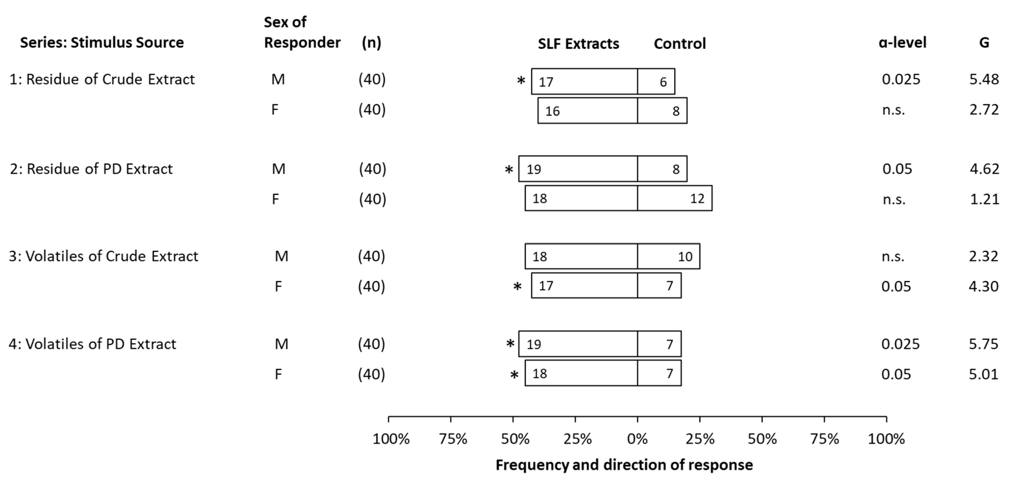 Insects 14 00551 g005 Insects 14 00551 g005