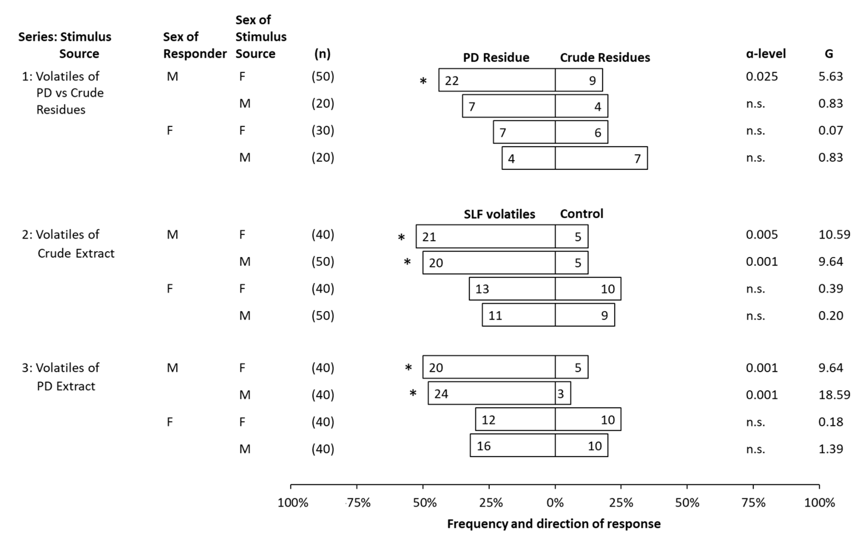 Insects 14 00551 g006 Insects 14 00551 g006