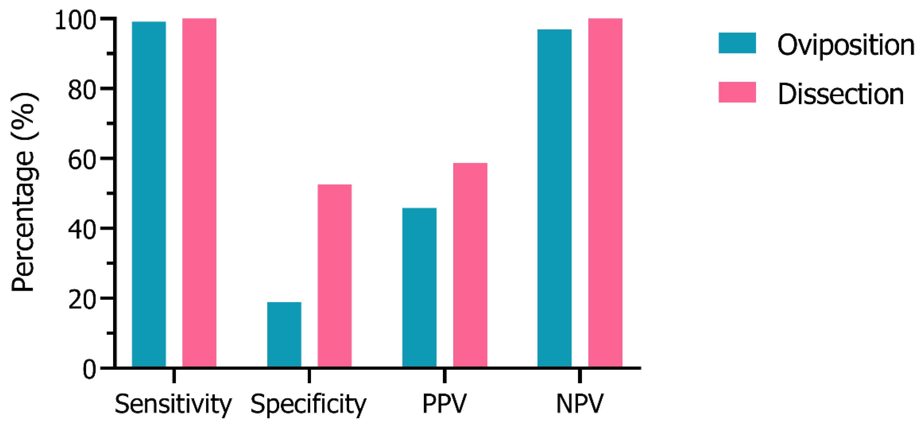 Insects 14 00552 g002 Insects 14 00552 g002