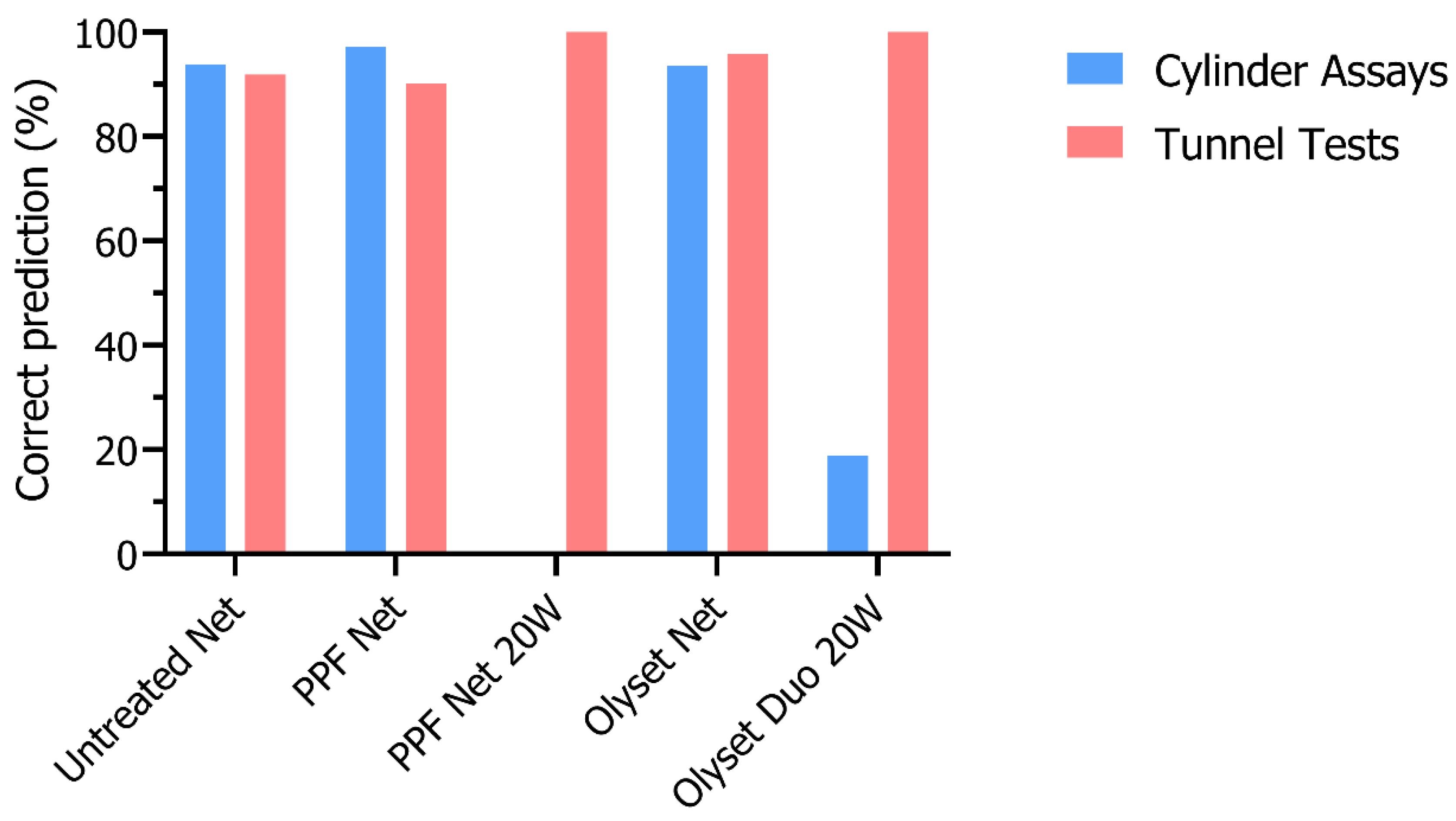 Insects 14 00552 g003 Insects 14 00552 g003