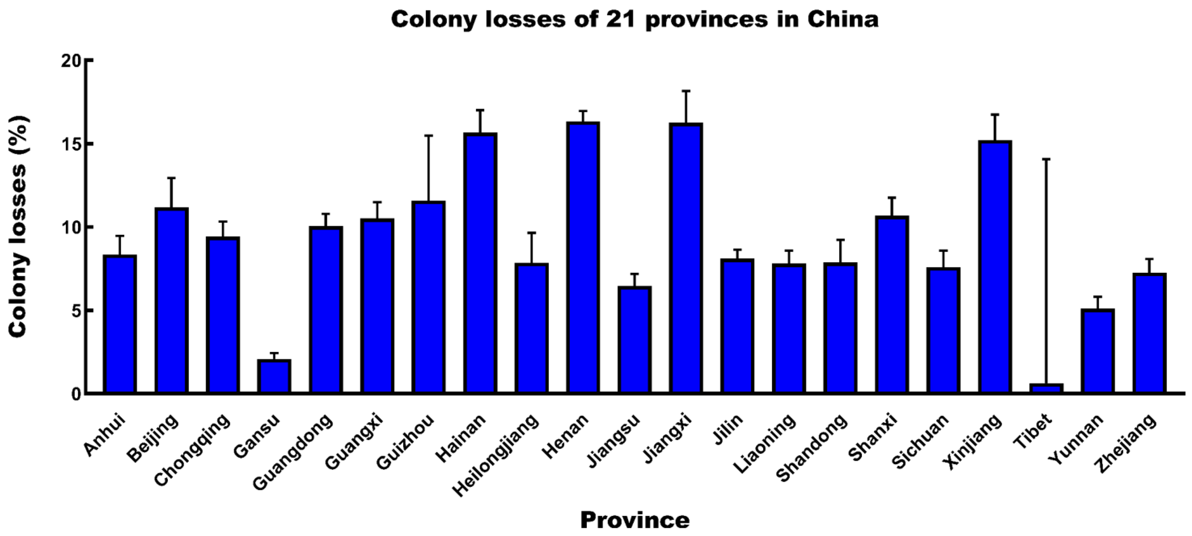 Insects 14 00554 g003