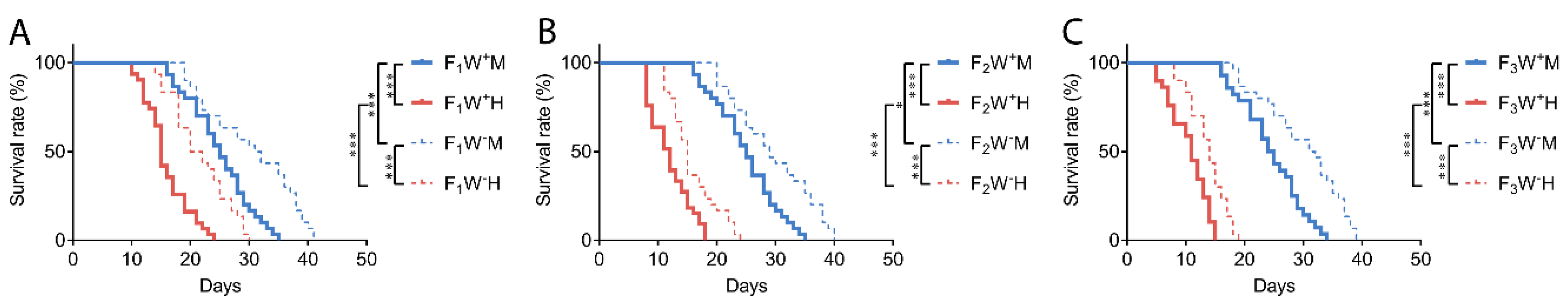 Insects 14 00558 g006