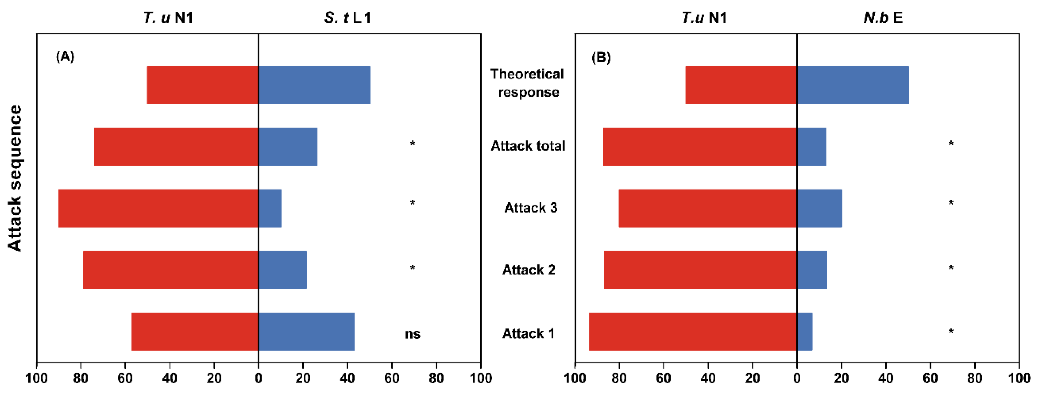 Insects 14 00561 g004 Insects 14 00561 g004