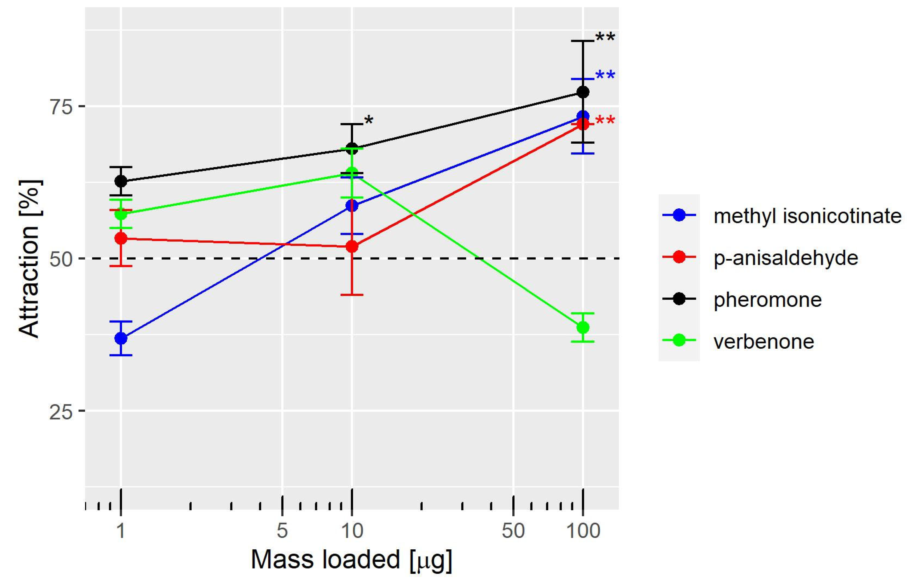 Insects 14 00562 g002