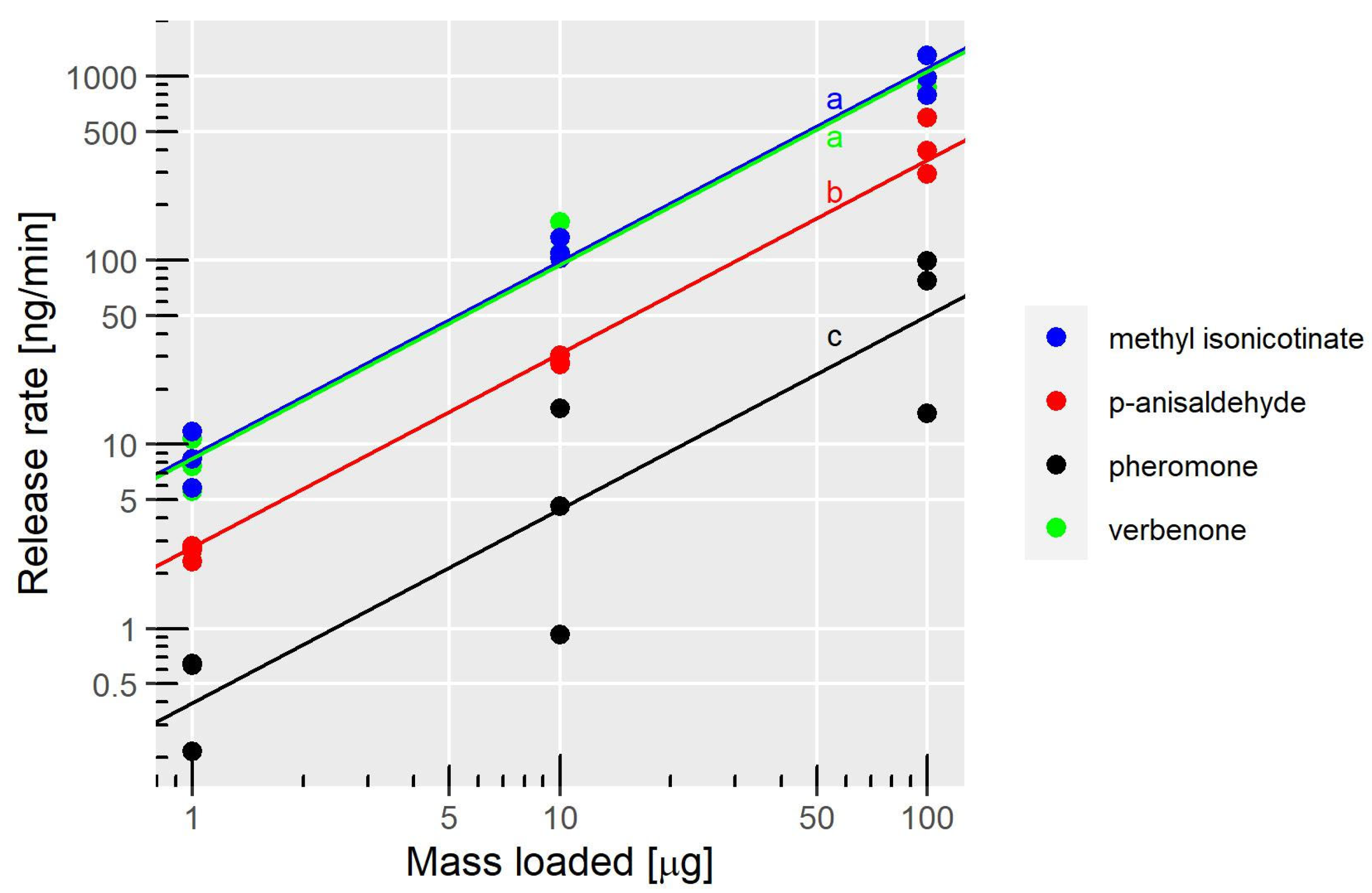 Insects 14 00562 g003