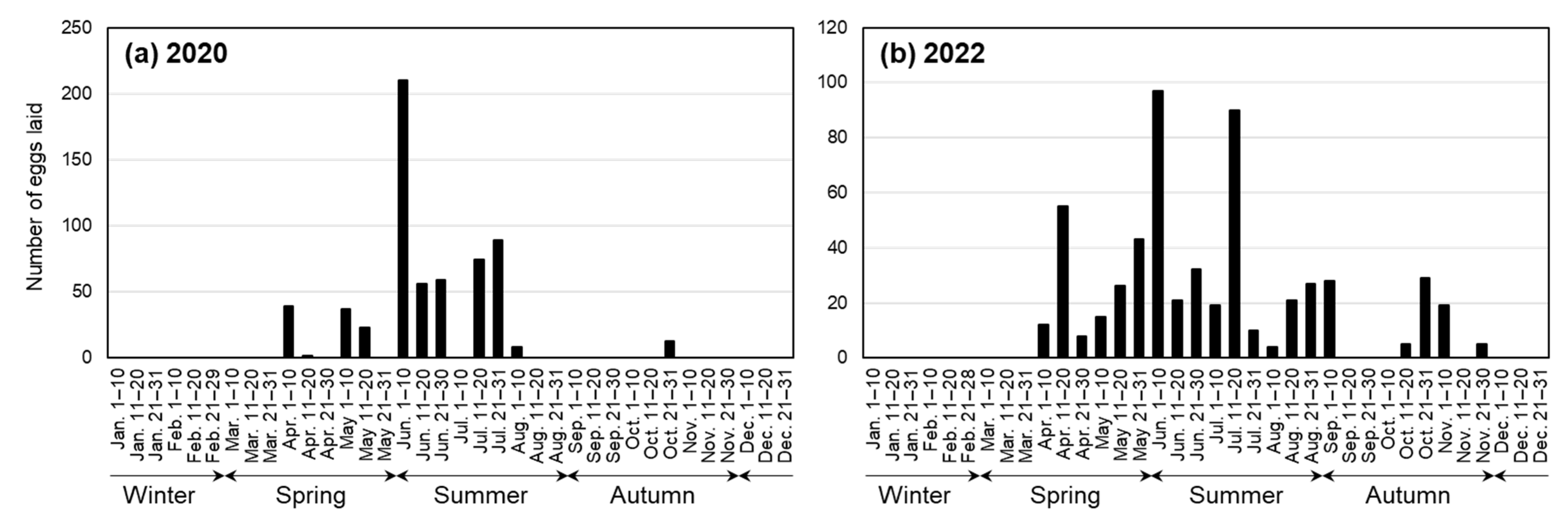 Insects 14 00563 g006 Insects 14 00563 g006