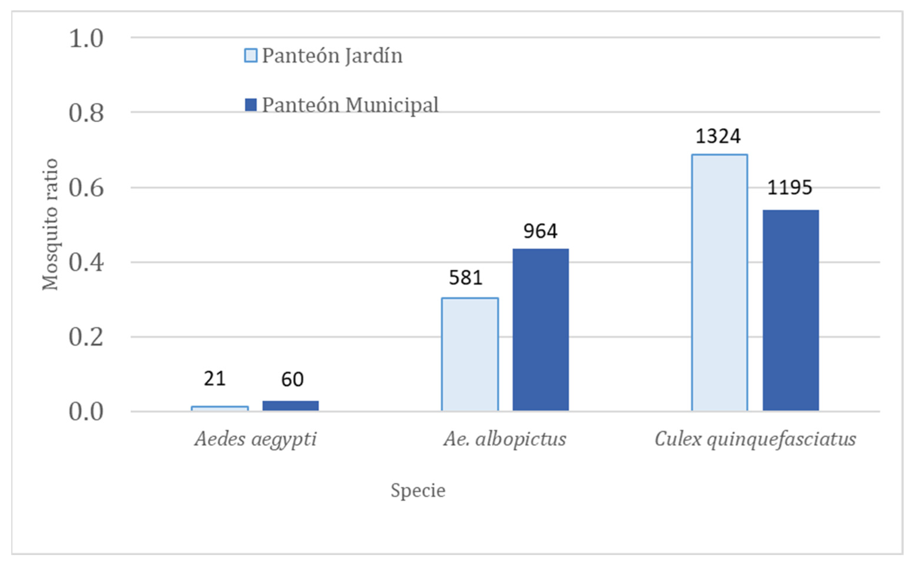 Insects 14 00565 g003