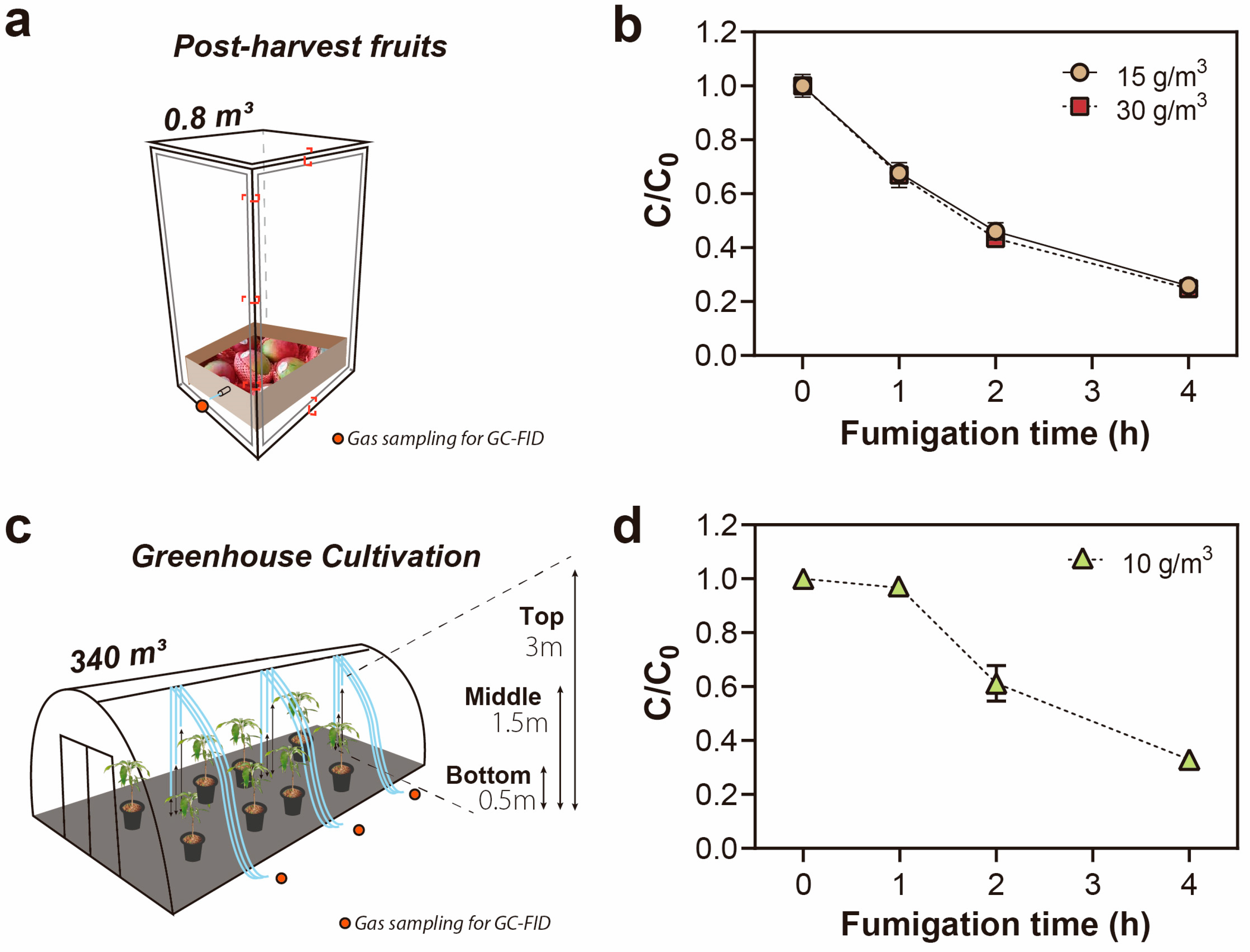 Insects 14 00568 g001 Insects 14 00568 g001