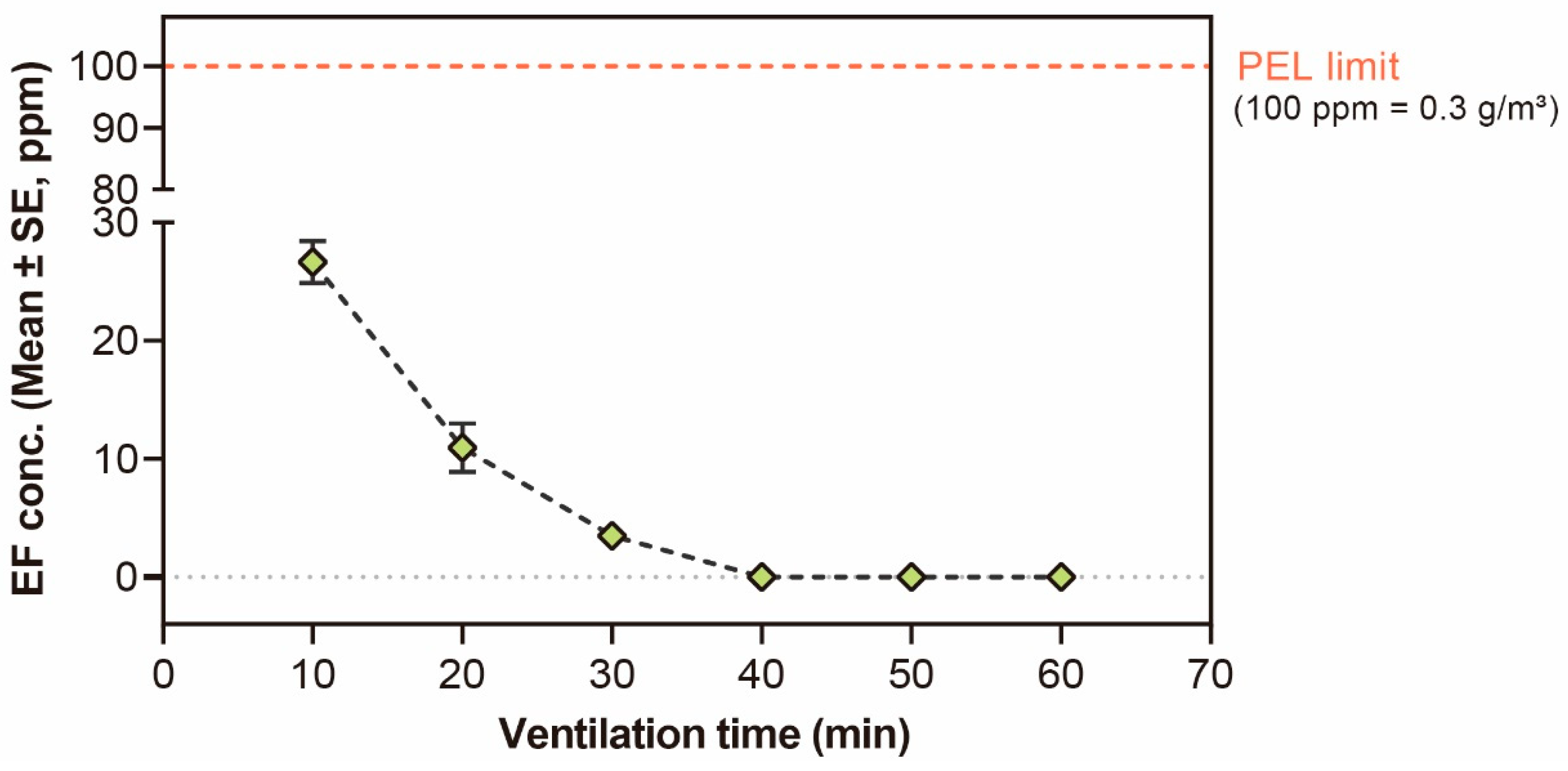 Insects 14 00568 g003 Insects 14 00568 g003