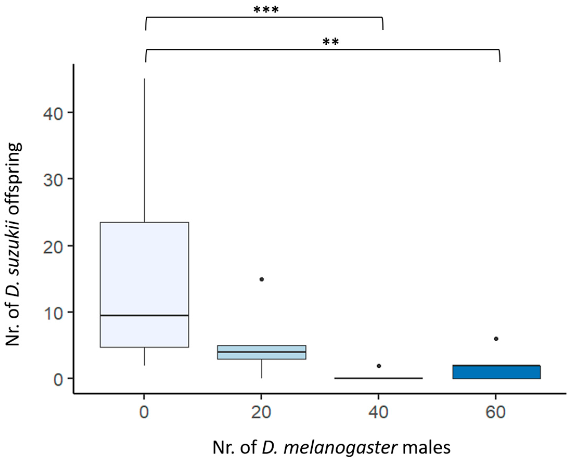 Insects 14 00569 g002 Insects 14 00569 g002