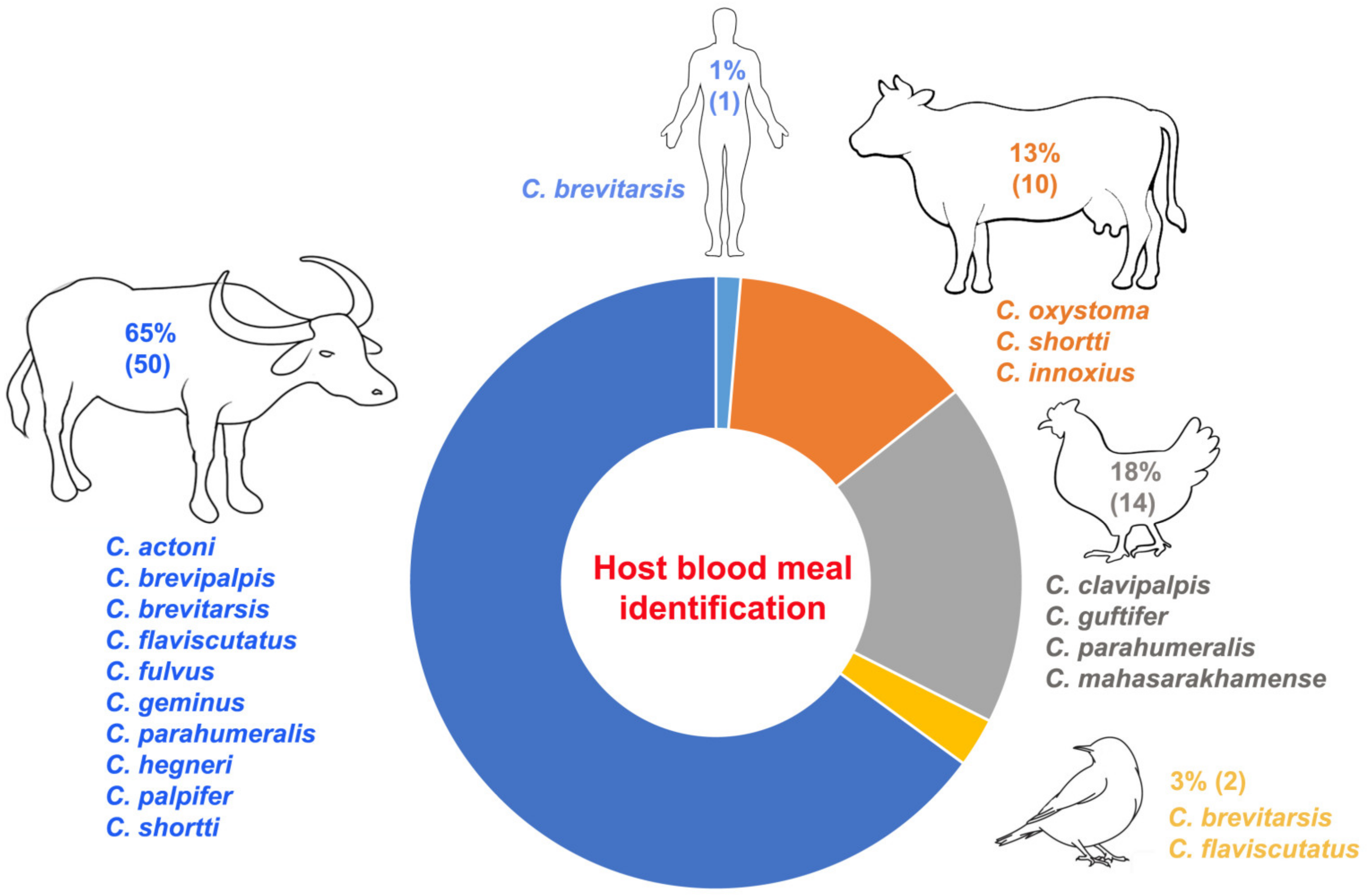 Insects 14 00574 g004