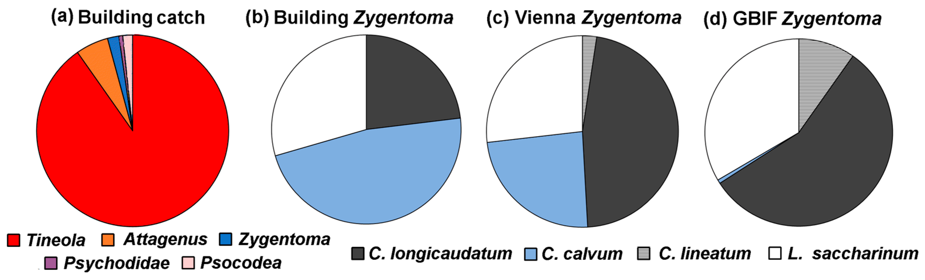 Insects 14 00578 g002