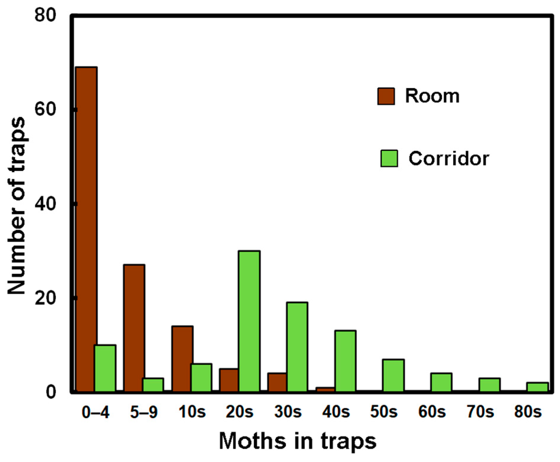 Insects 14 00578 g003