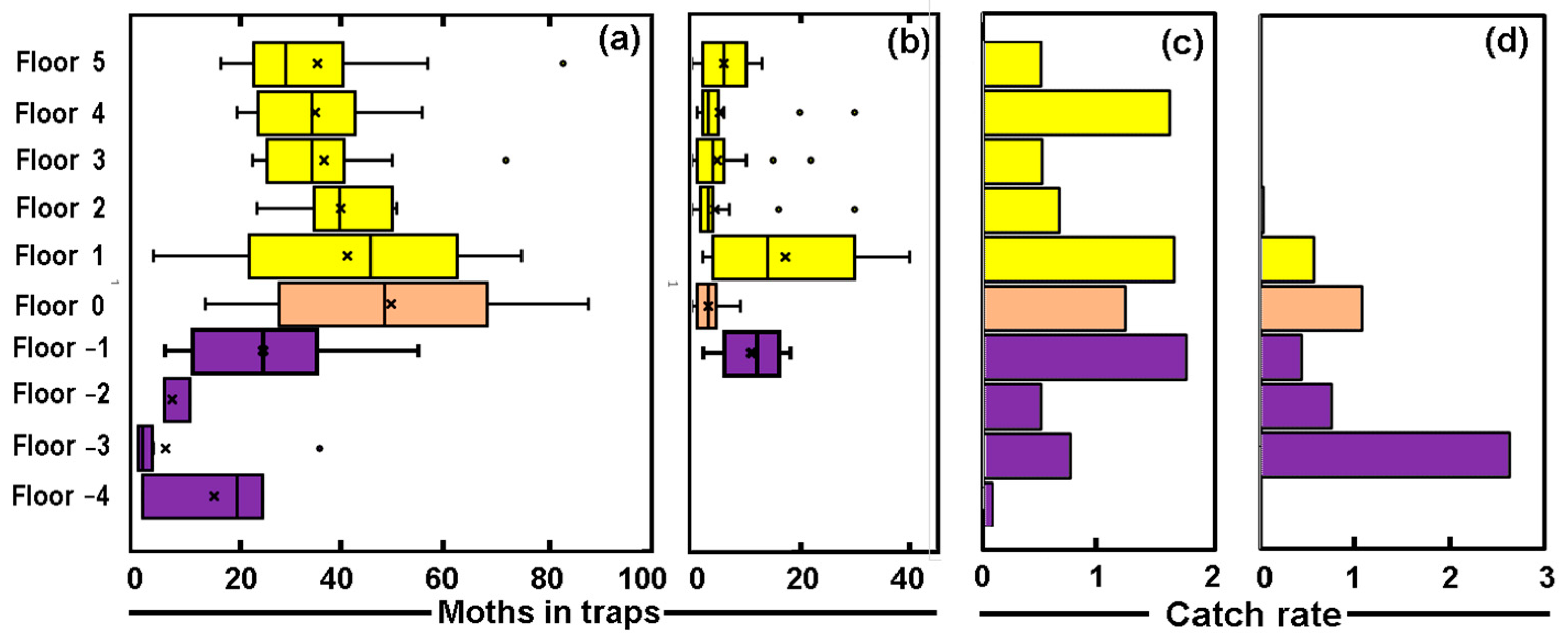Insects 14 00578 g004