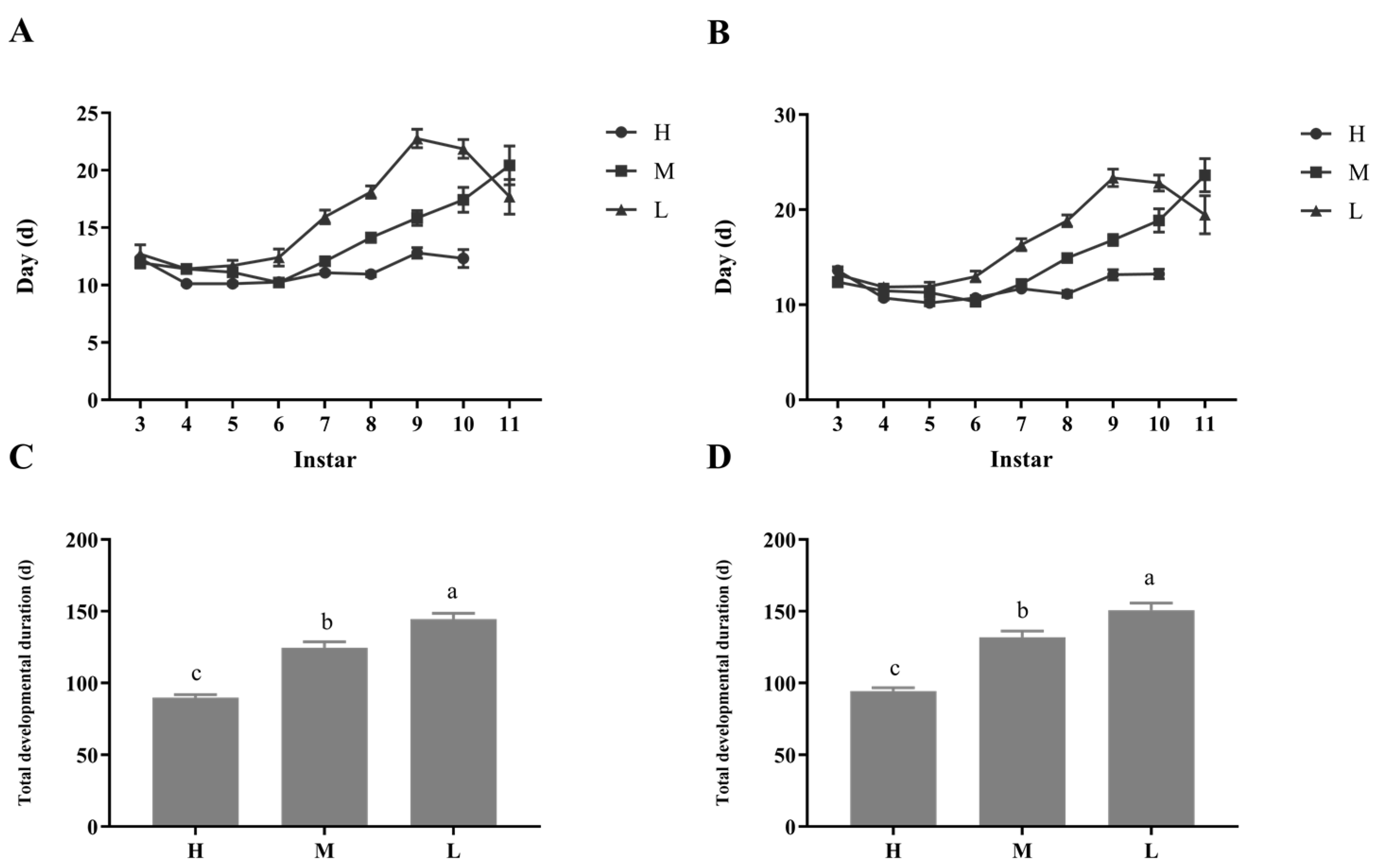 Insects 14 00579 g001