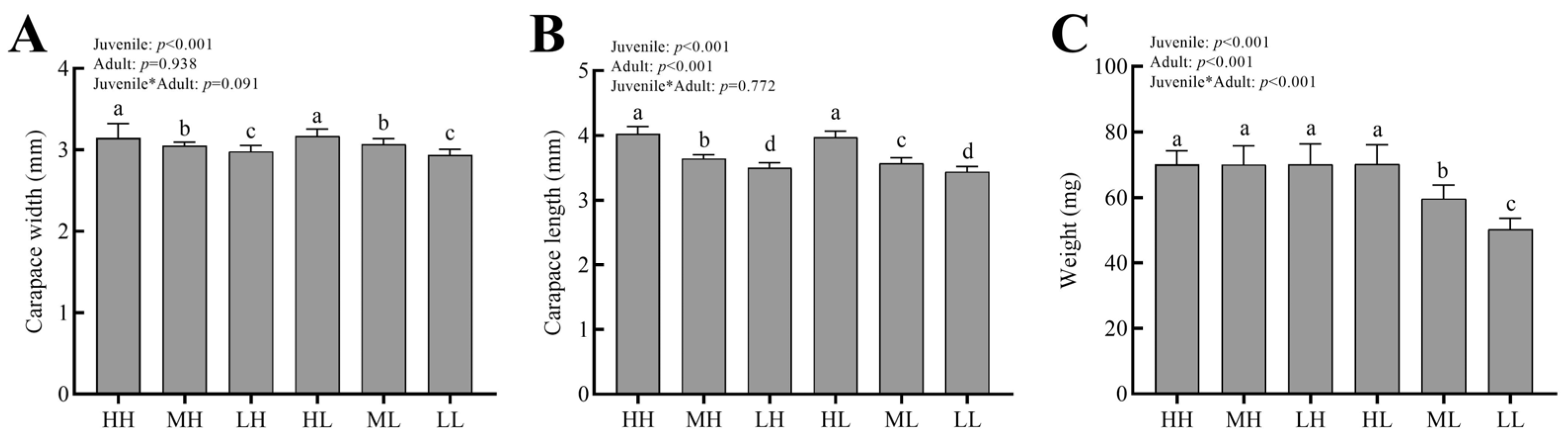 Insects 14 00579 g002