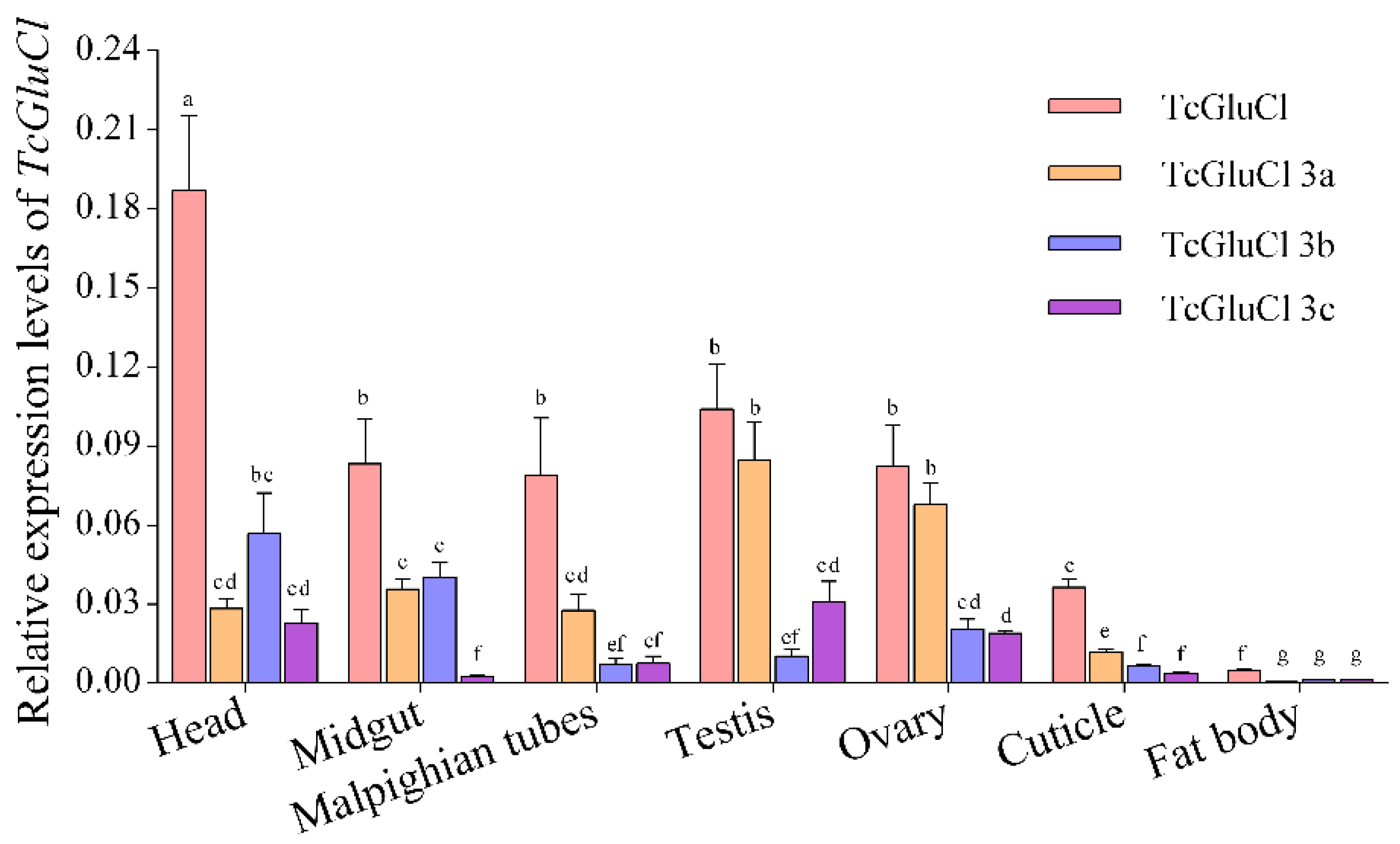 Insects 14 00580 g005