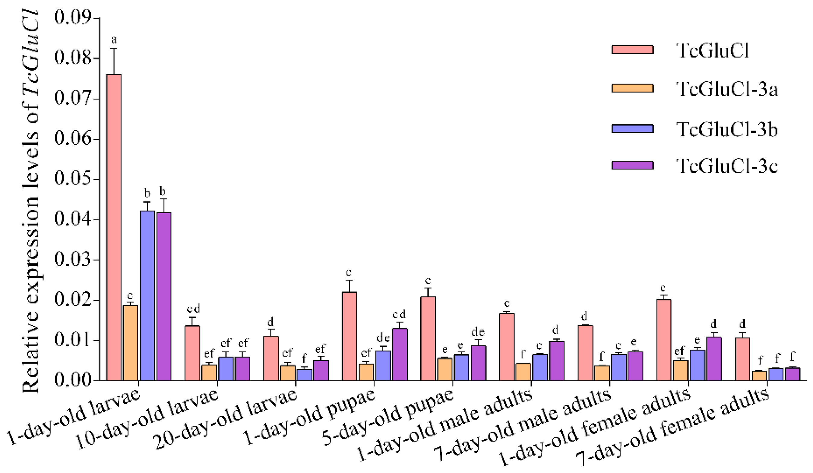 Insects 14 00580 g006