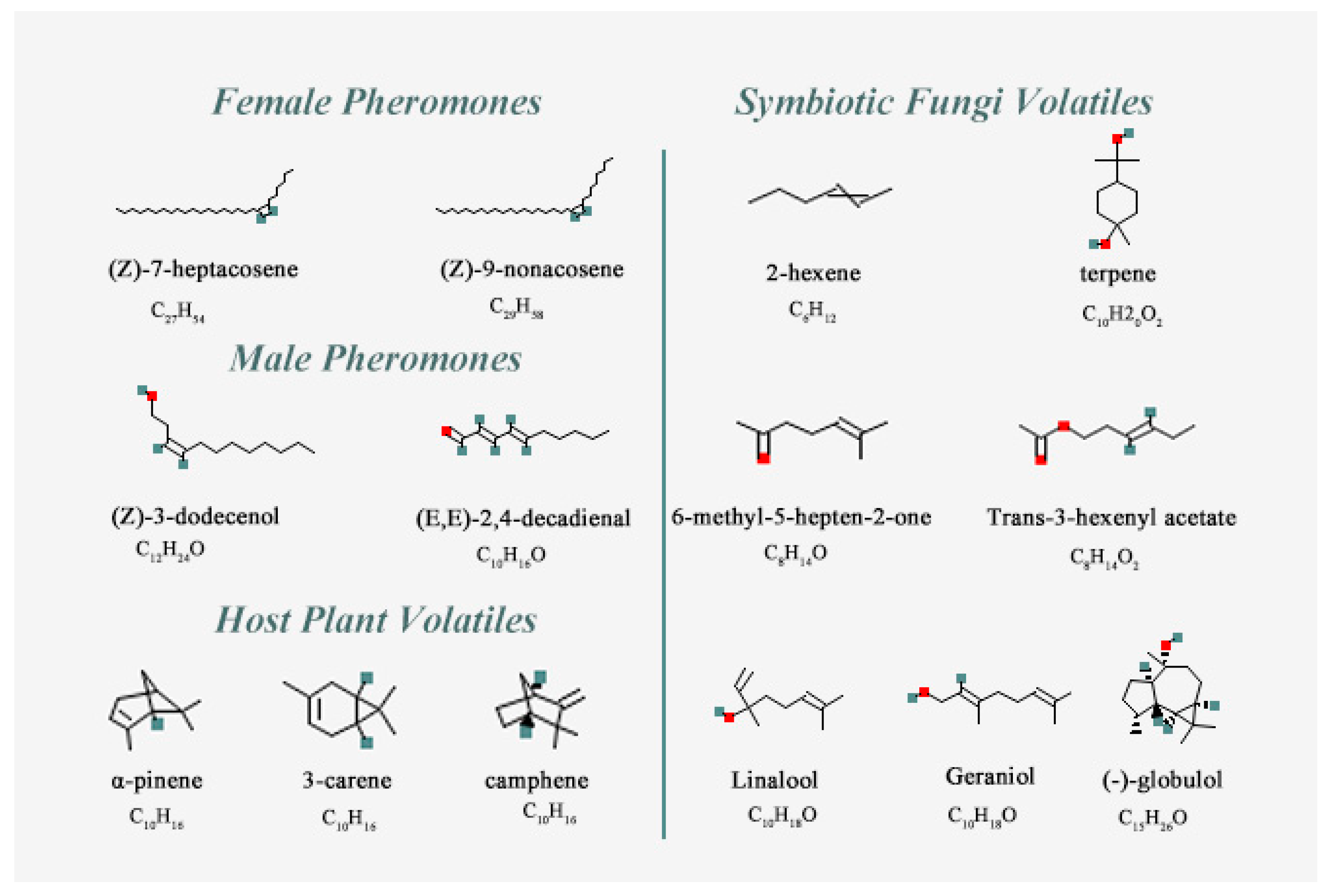 Insects 14 00583 g001 Insects 14 00583 g001
