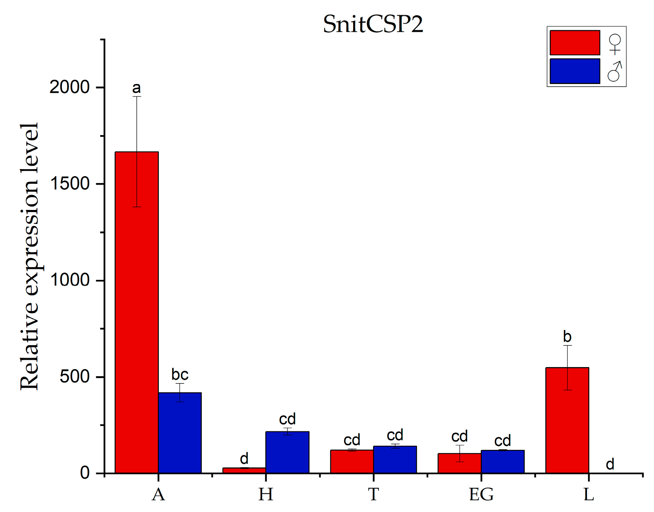 Insects 14 00583 g003 Insects 14 00583 g003