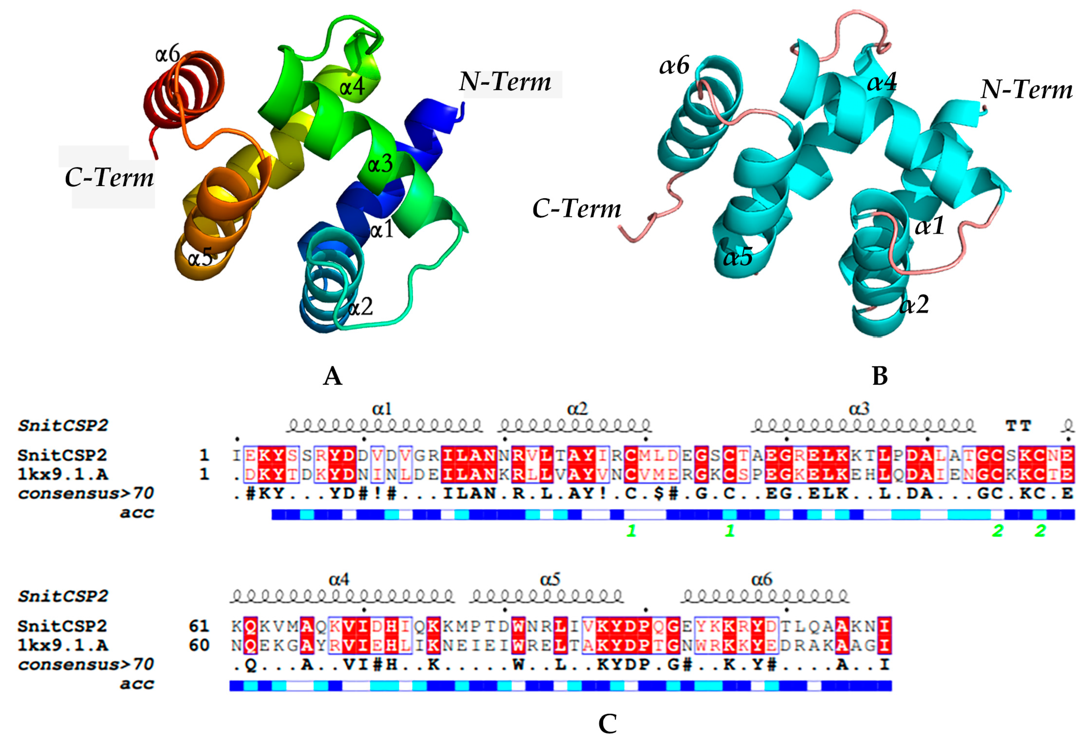 Insects 14 00583 g004 Insects 14 00583 g004