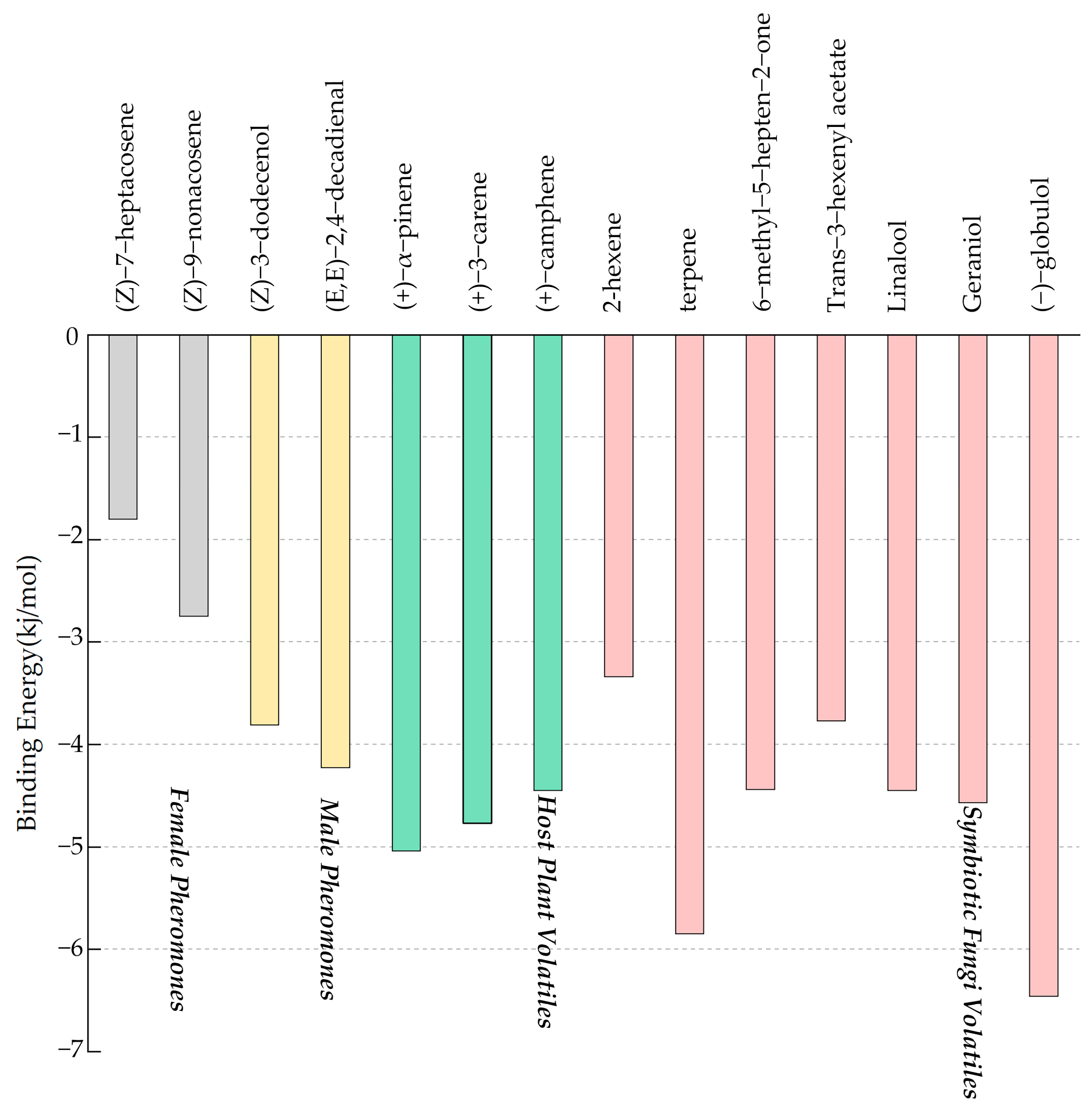 Insects 14 00583 g005 Insects 14 00583 g005