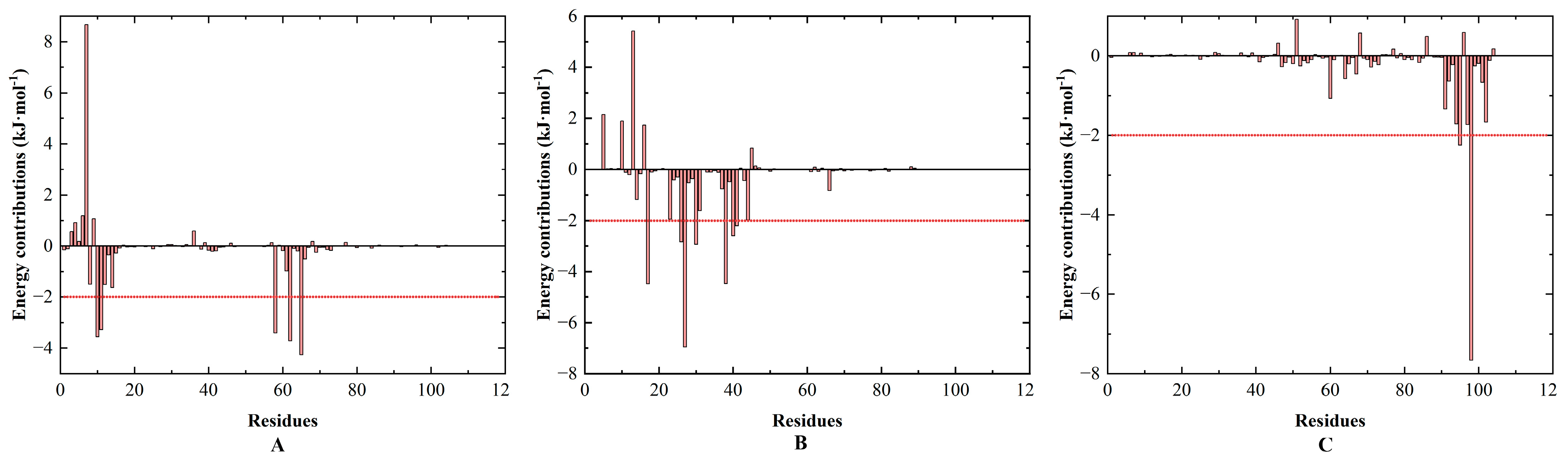 Insects 14 00583 g008 Insects 14 00583 g008