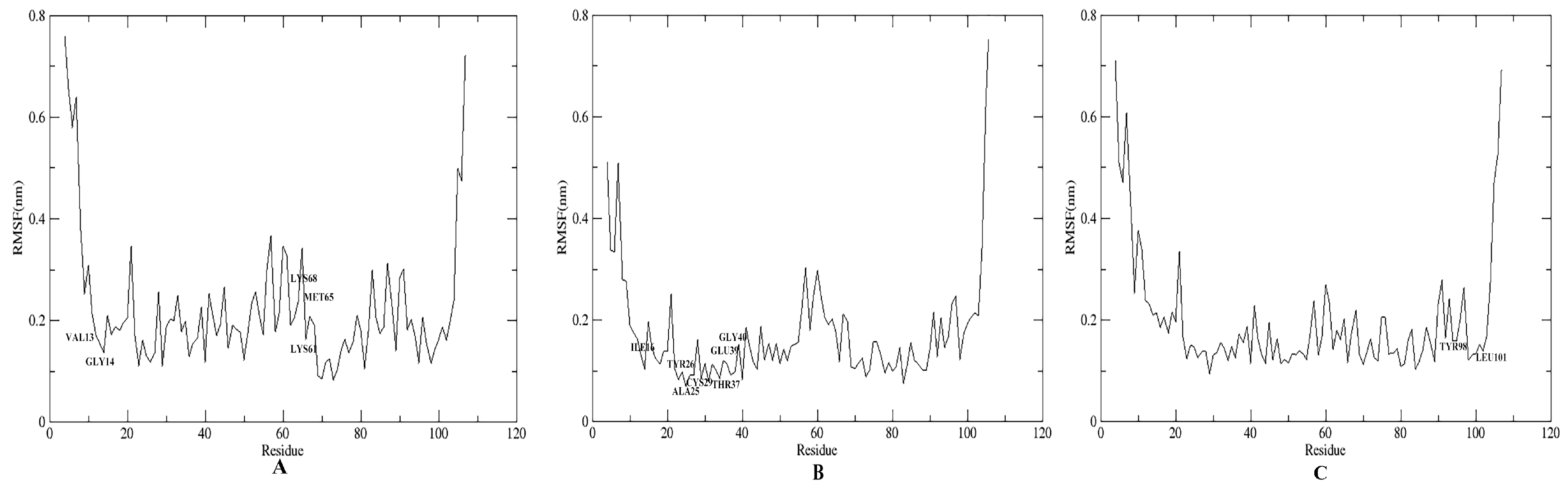 Insects 14 00583 g009 Insects 14 00583 g009