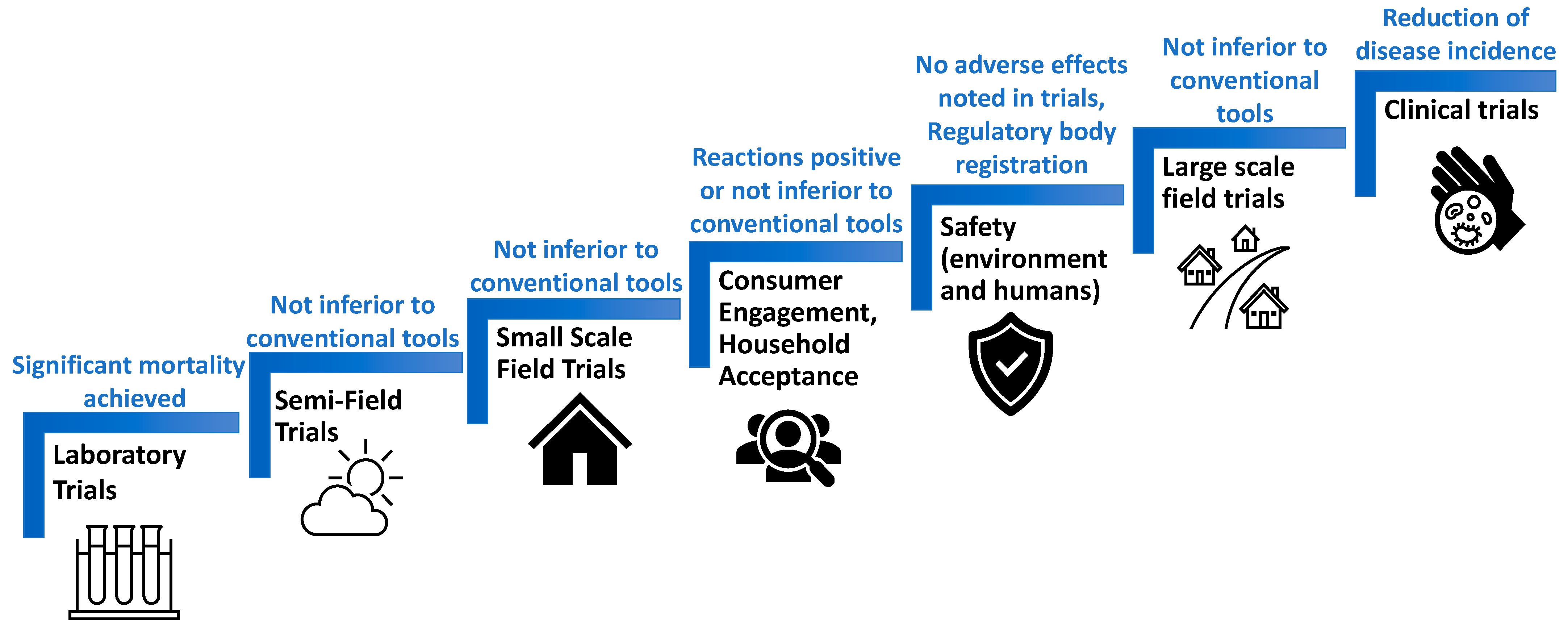 Insects 14 00585 g002