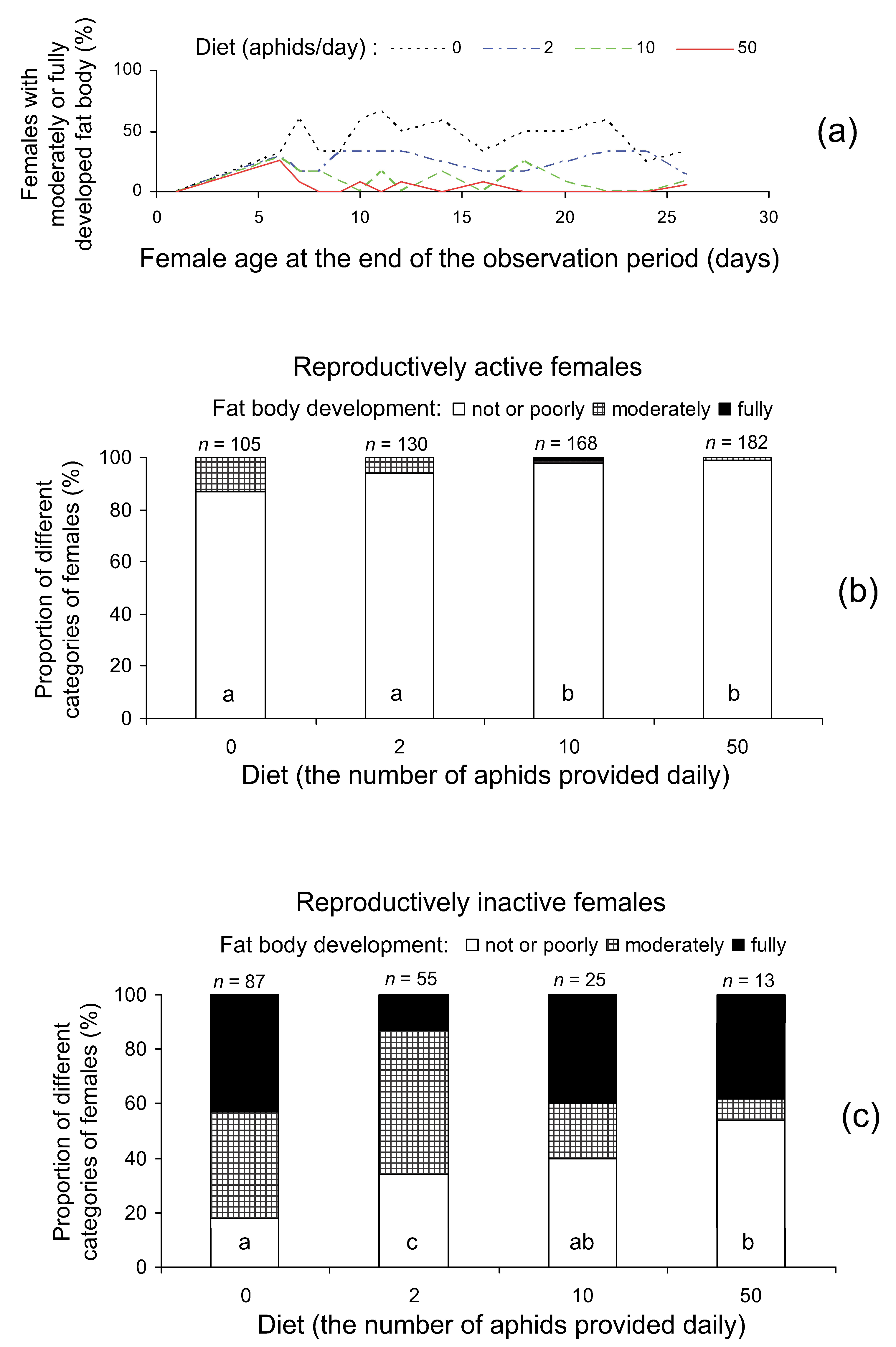 Insects 14 00587 g004