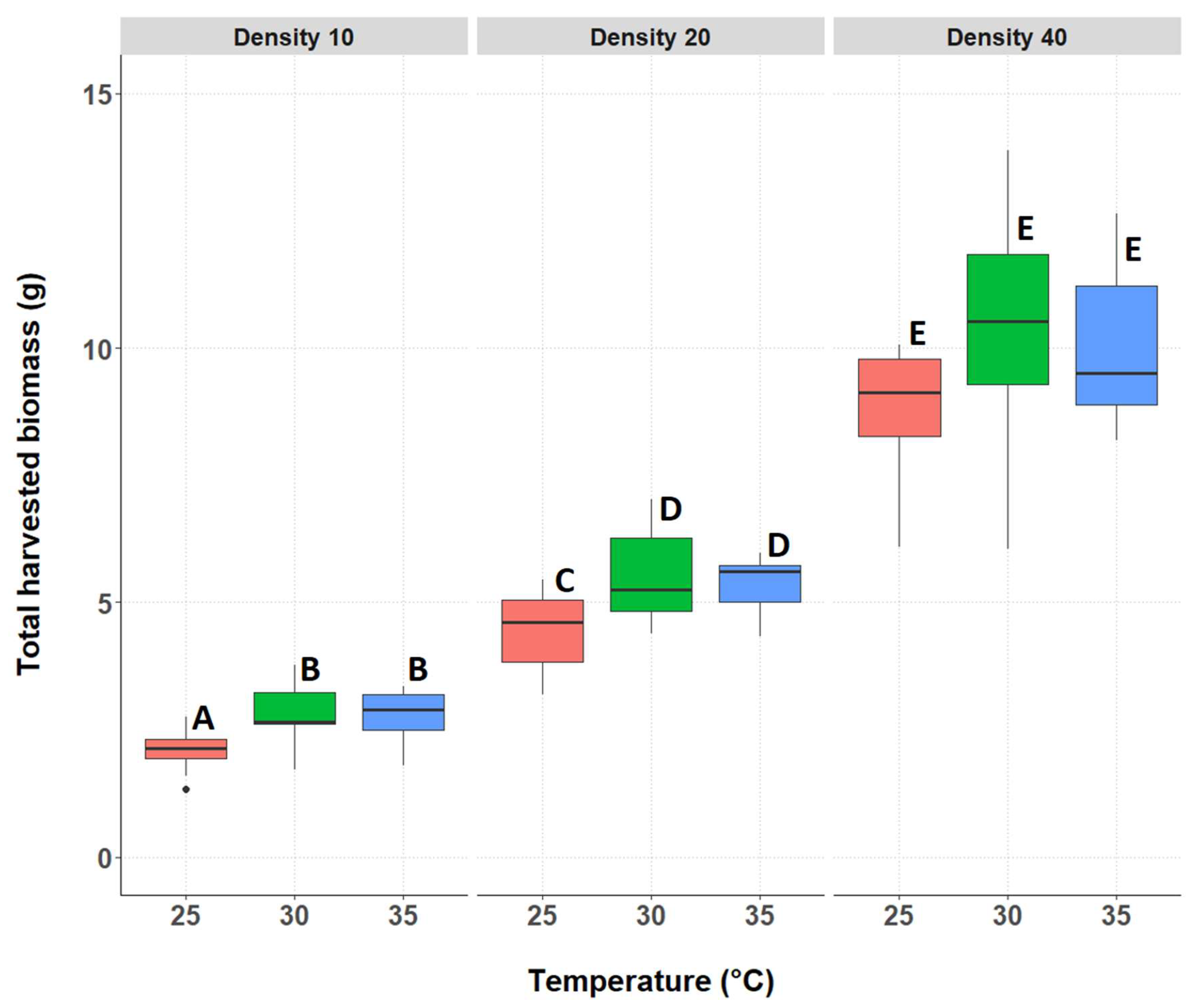 Insects 14 00588 g002