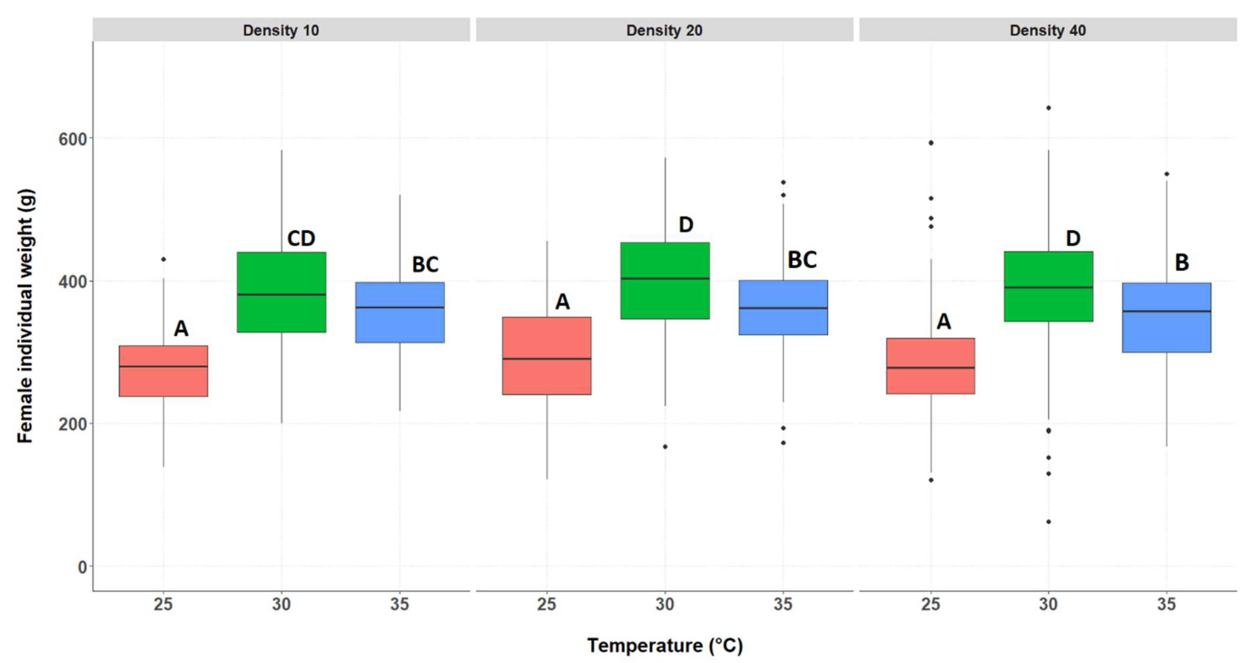 Insects 14 00588 g003