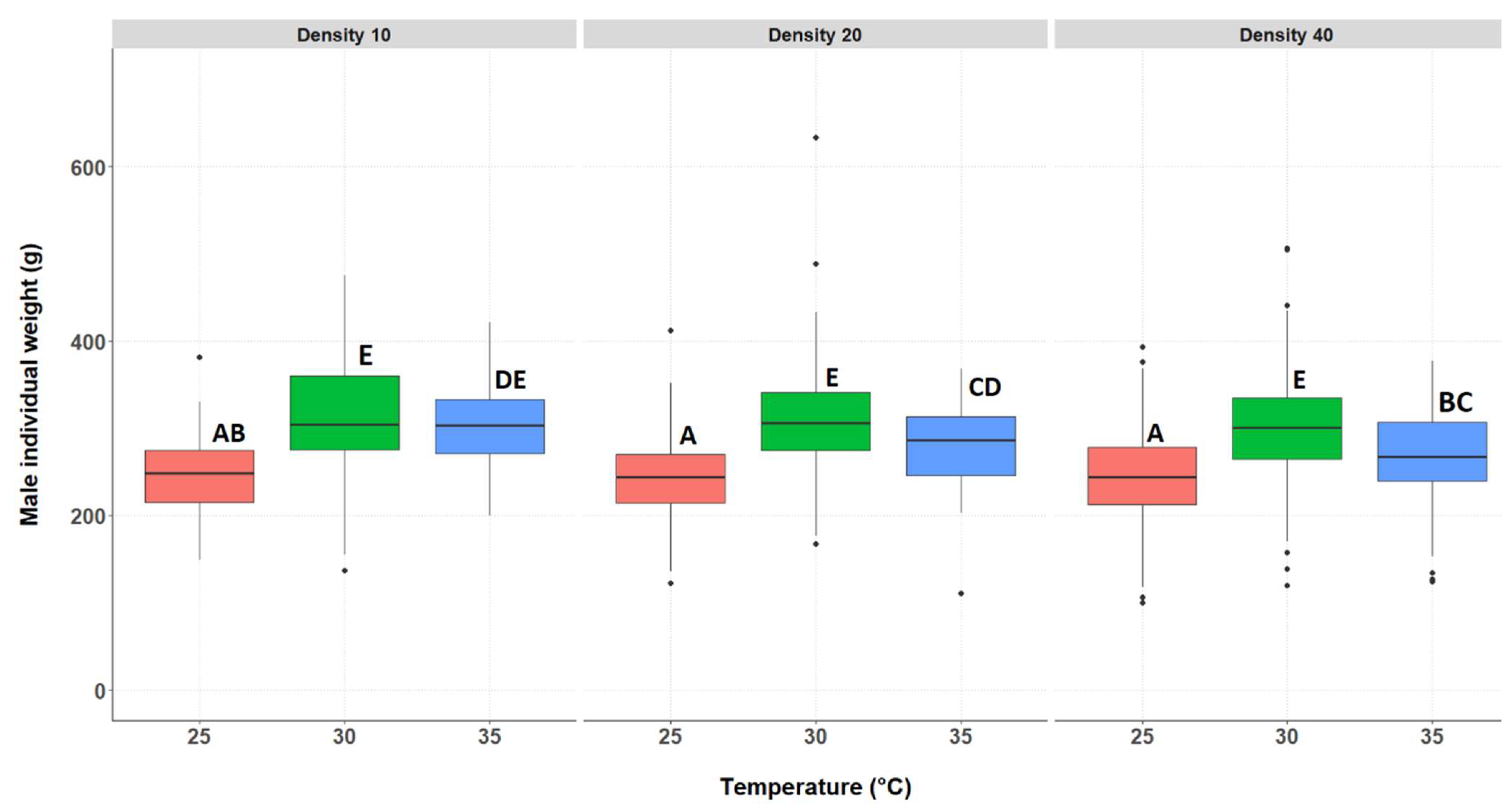 Insects 14 00588 g004
