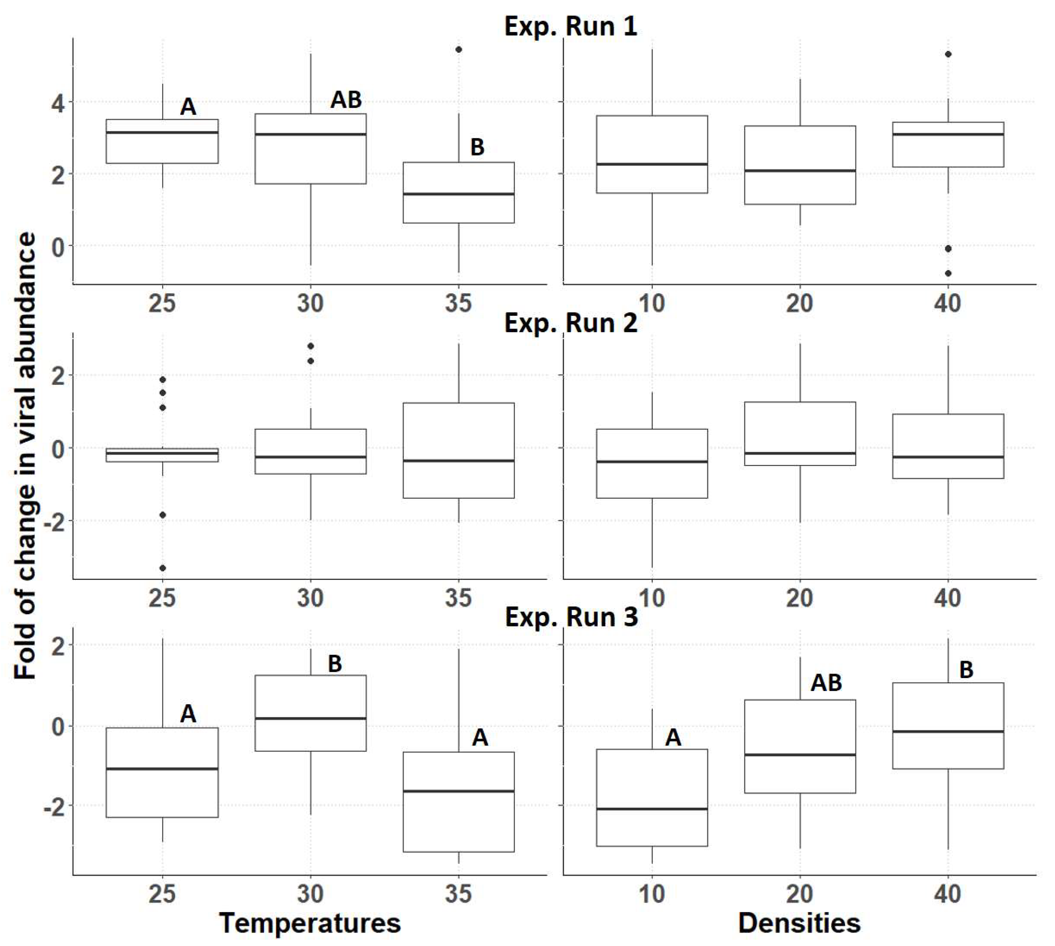 Insects 14 00588 g005